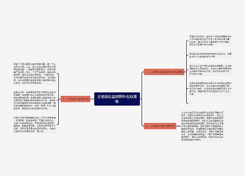 土地出让金按照什么标准收