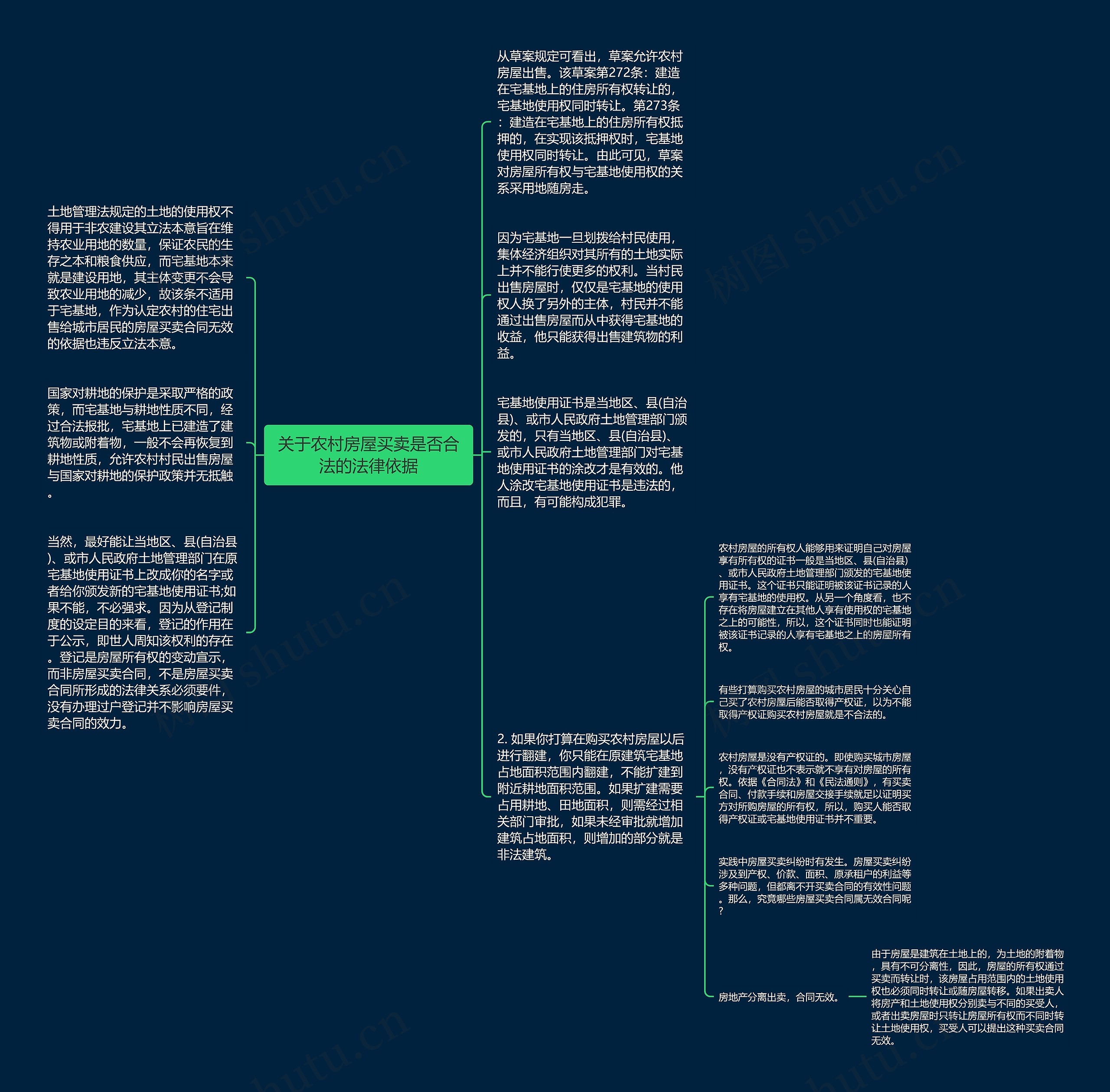 关于农村房屋买卖是否合法的法律依据思维导图