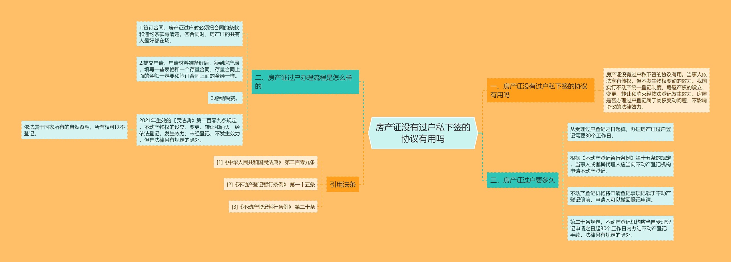 房产证没有过户私下签的协议有用吗