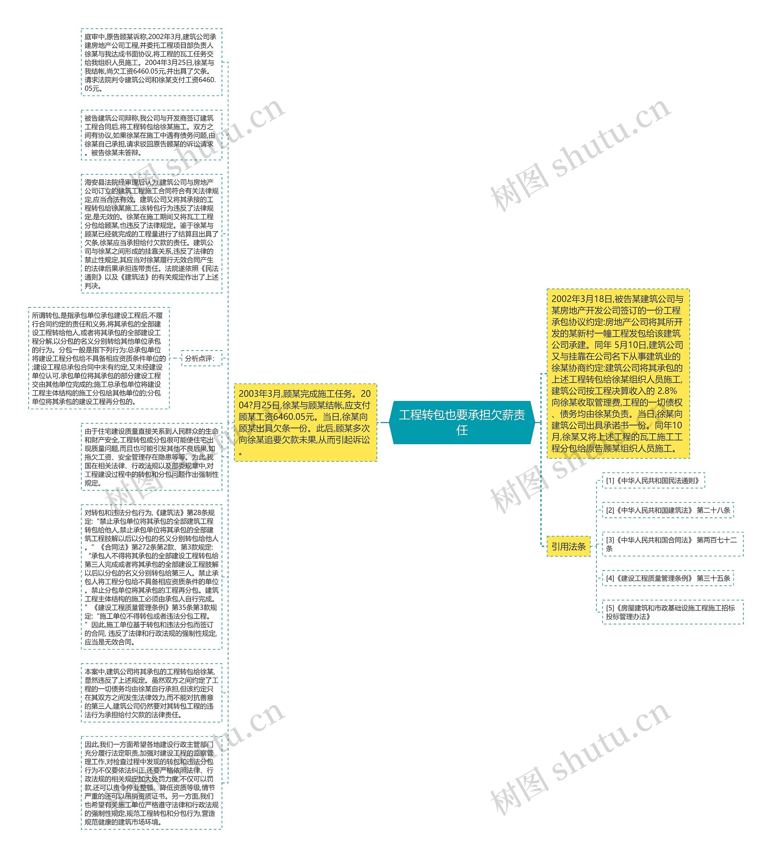 工程转包也要承担欠薪责任