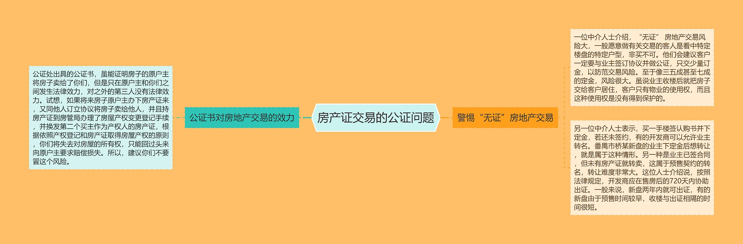 房产证交易的公证问题 房产证交易的公证问题