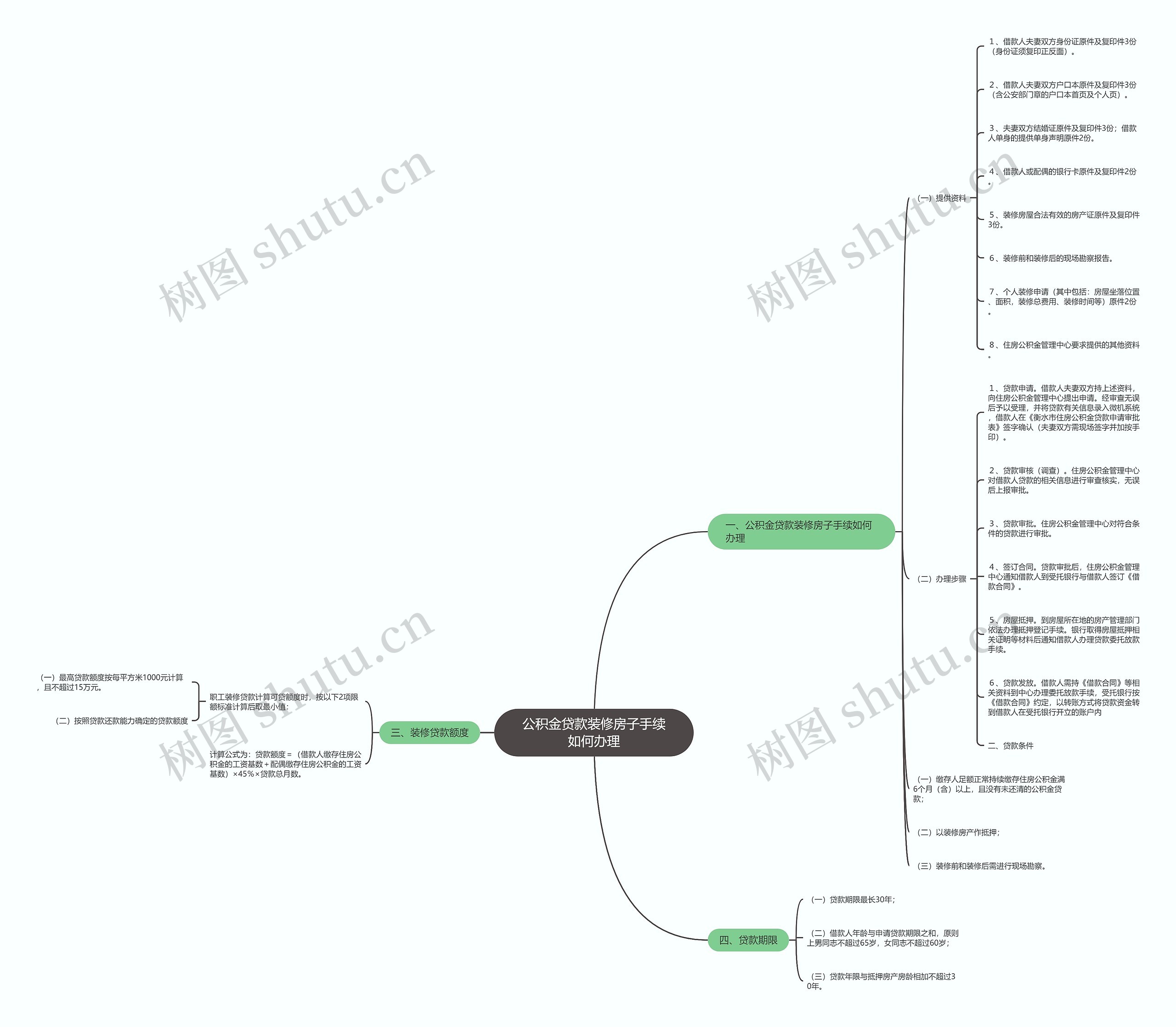 公积金贷款装修房子手续如何办理思维导图