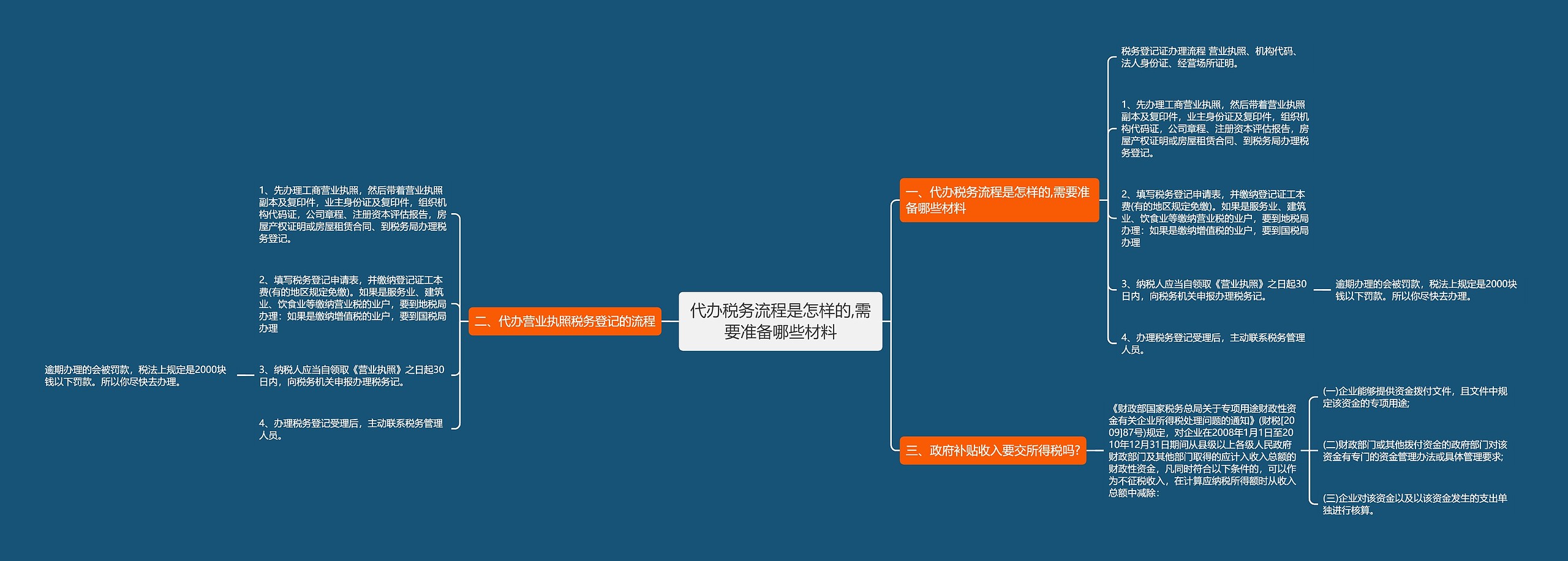 代办税务流程是怎样的,需要准备哪些材料思维导图