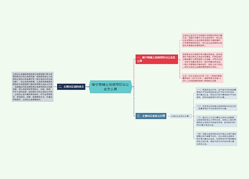 南宁商铺土地使用权出让金怎么算