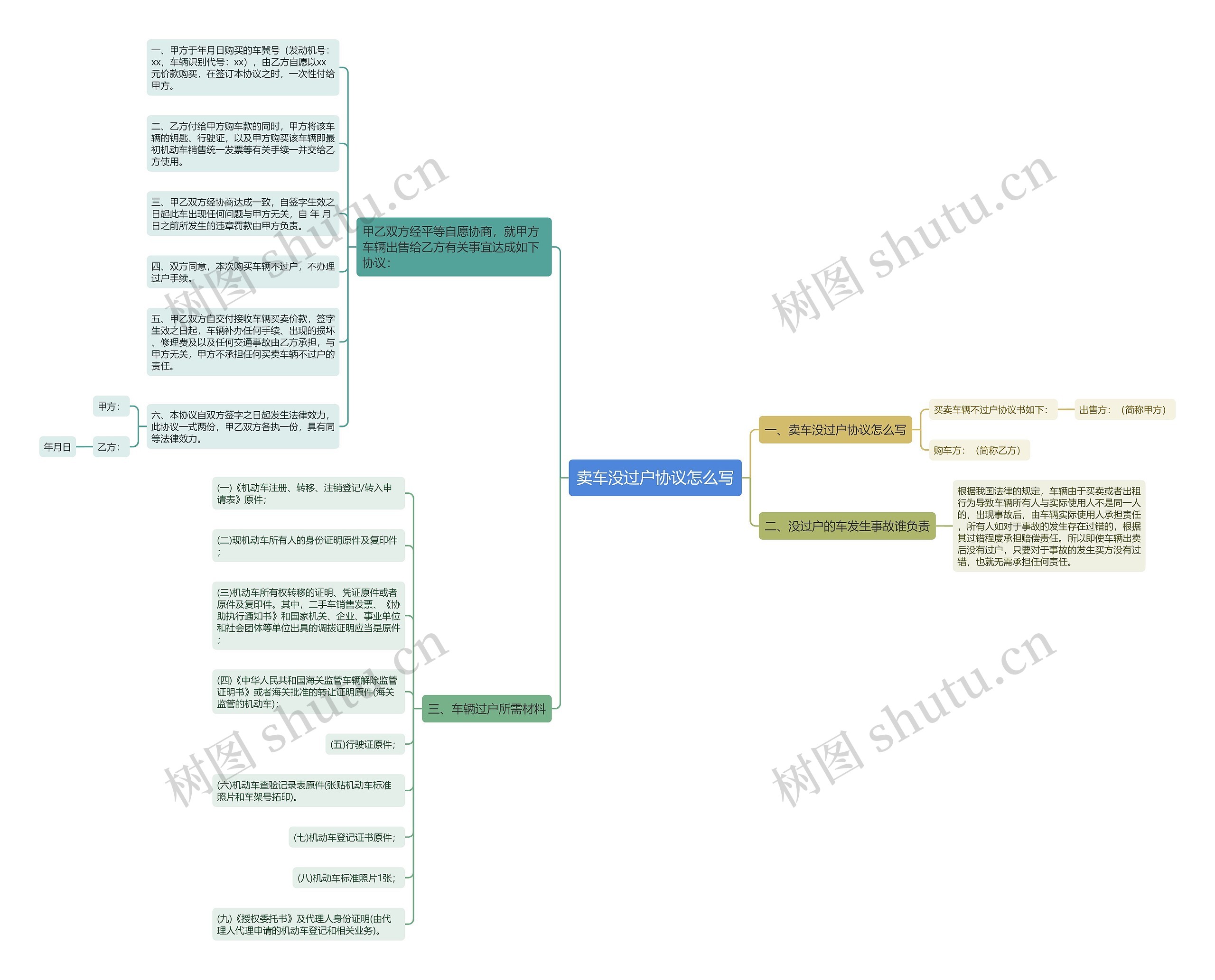 卖车没过户协议怎么写 卖车没过户协议怎么写