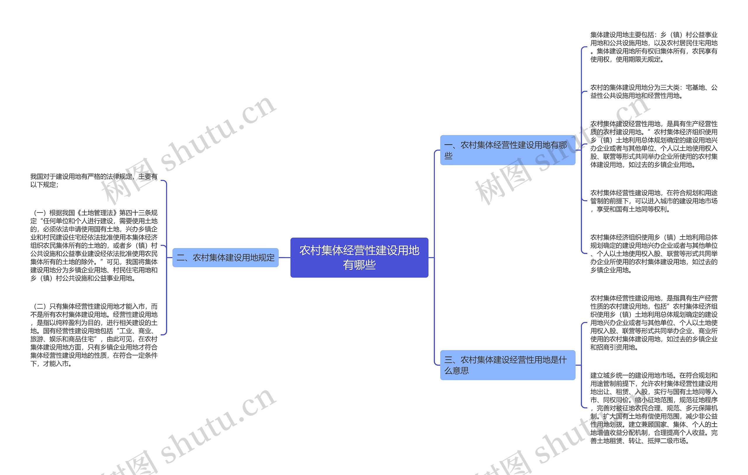 农村集体经营性建设用地有哪些