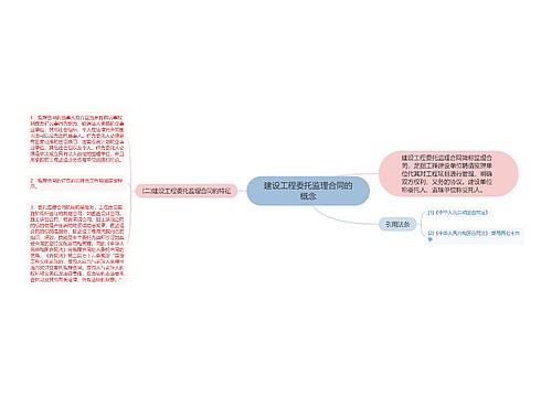 建设工程委托监理合同的概念