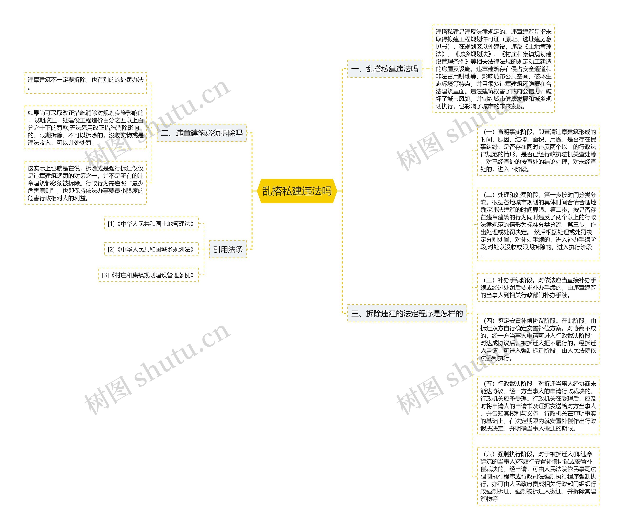 乱搭私建违法吗思维导图