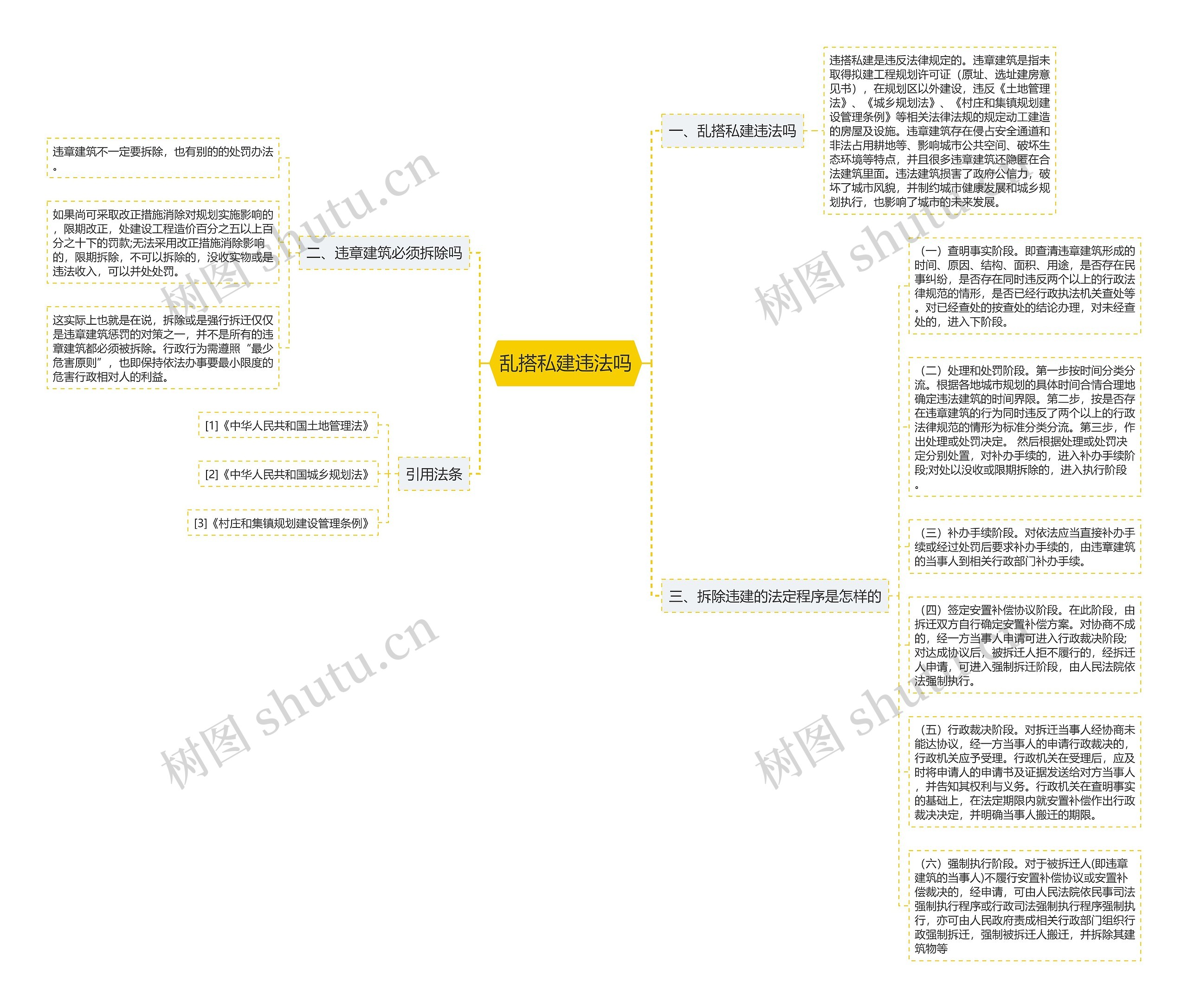 乱搭私建违法吗思维导图高清图 乱搭私建违法吗思维导图