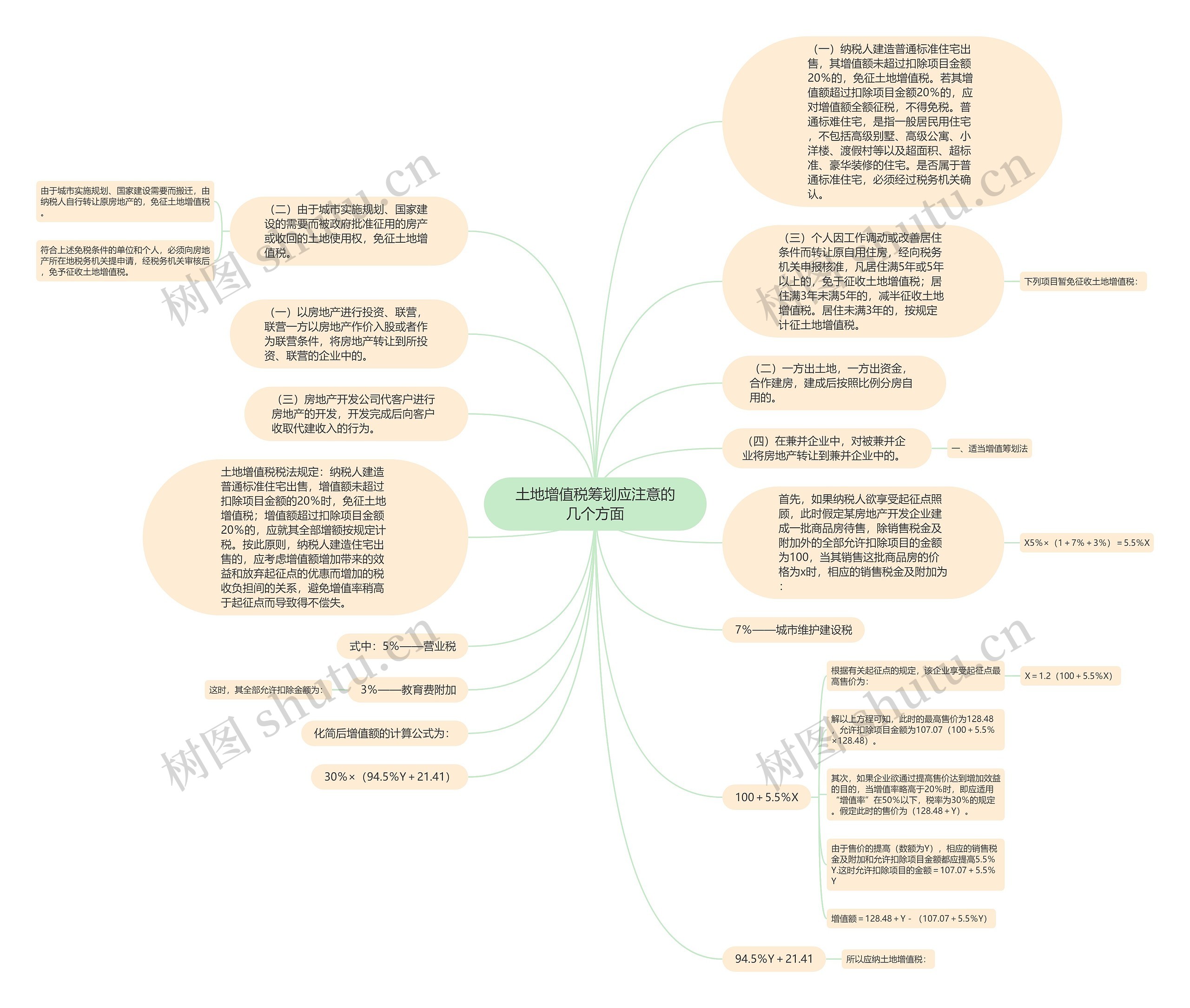 土地增值税筹划应注意的几个方面思维导图