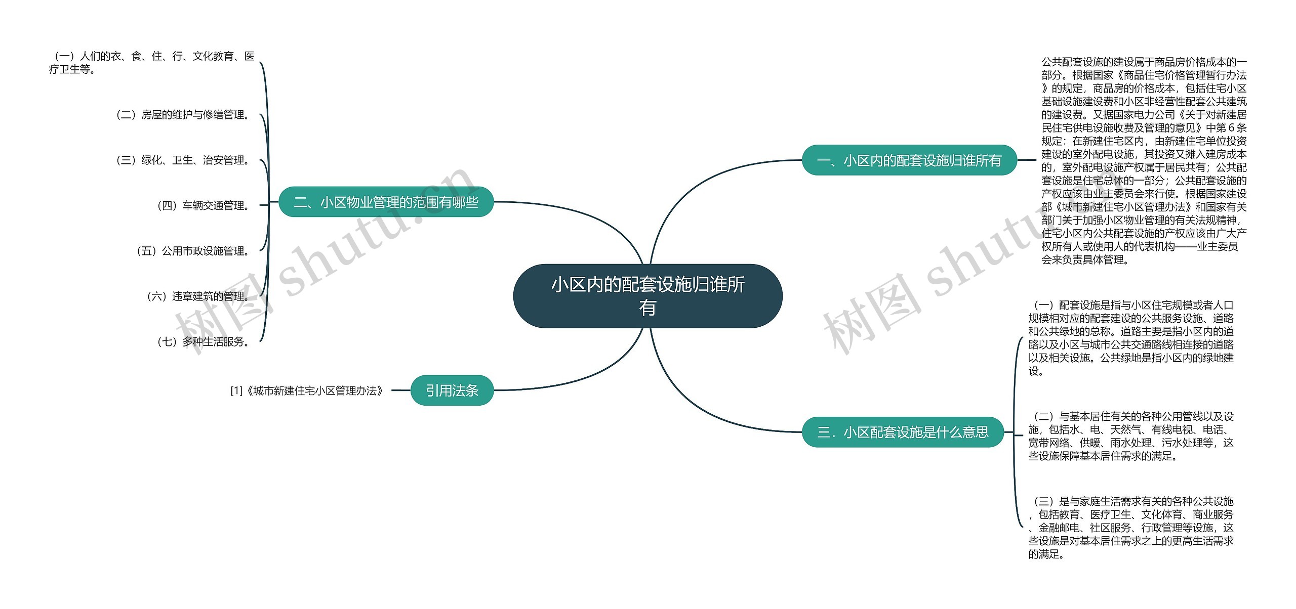 小区内的配套设施归谁所有