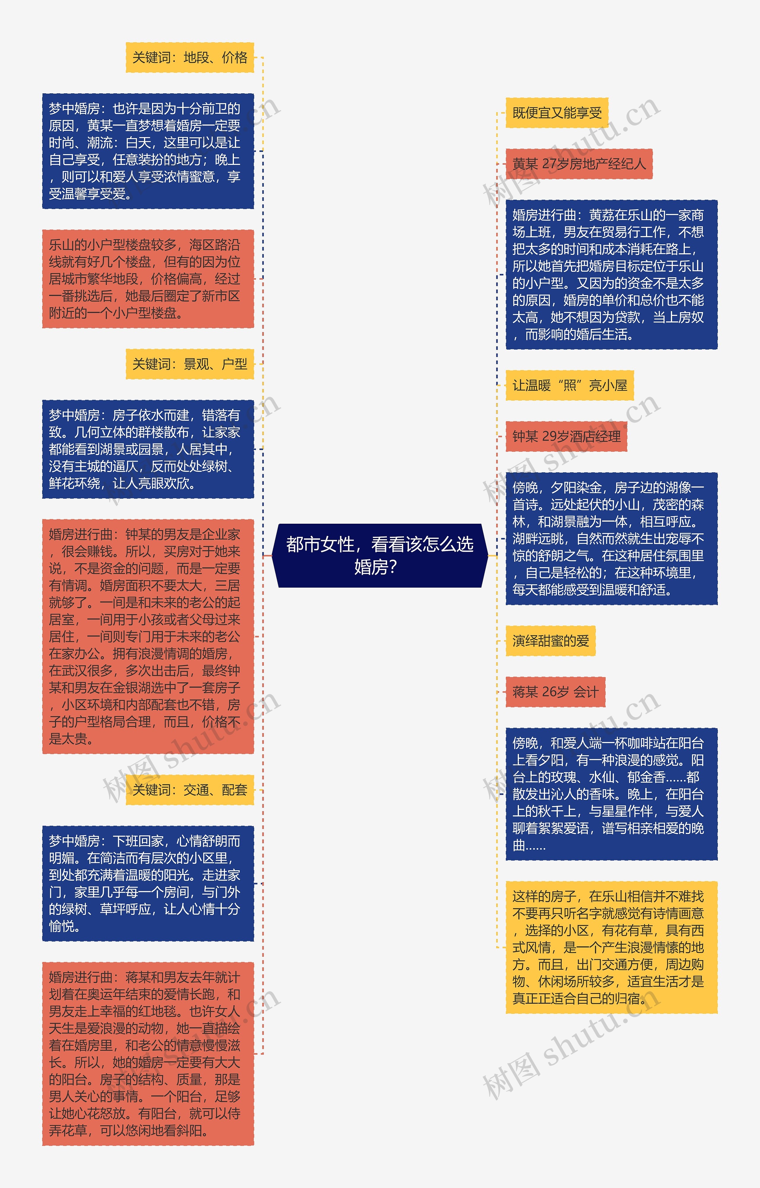 都市女性，看看该怎么选婚房？