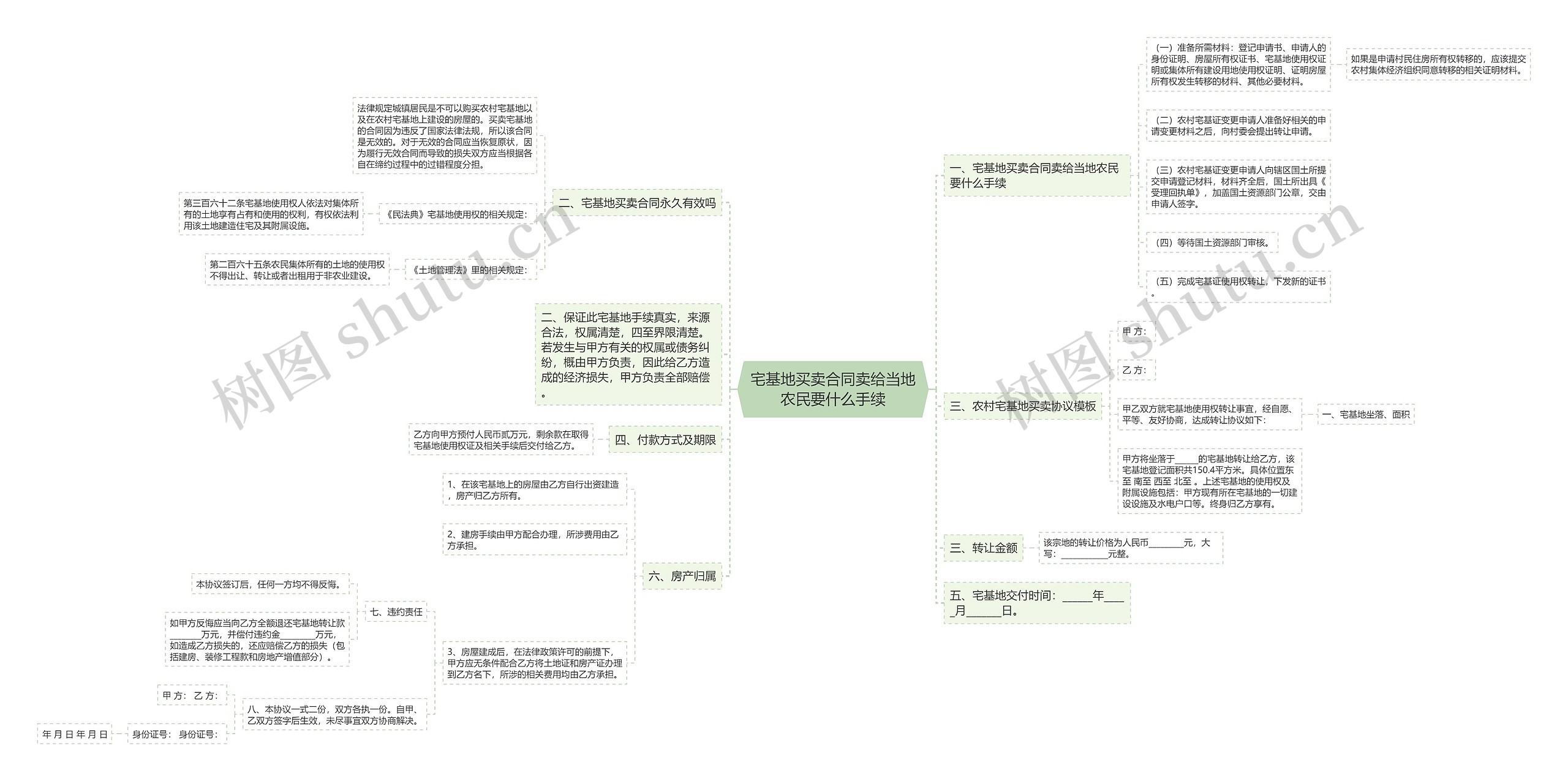 宅基地买卖合同卖给当地农民要什么手续 宅基地买卖合同卖给当地农民要什么手续