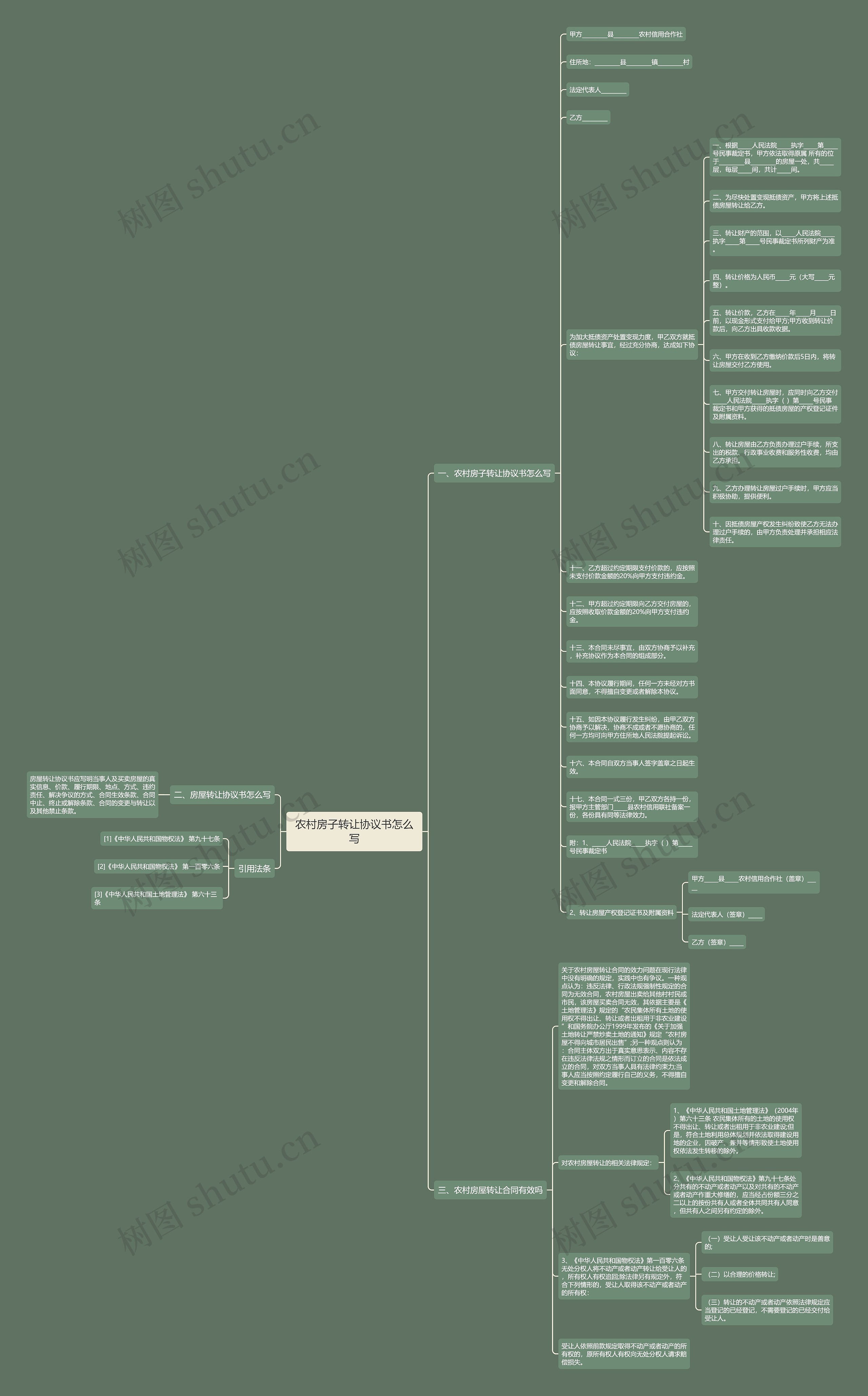 农村房子转让协议书怎么写 农村房子转让协议书怎么写