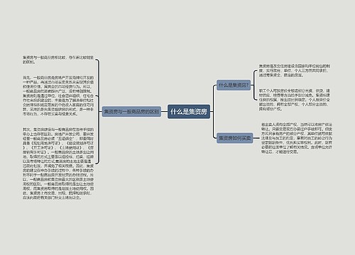 什么是集资房