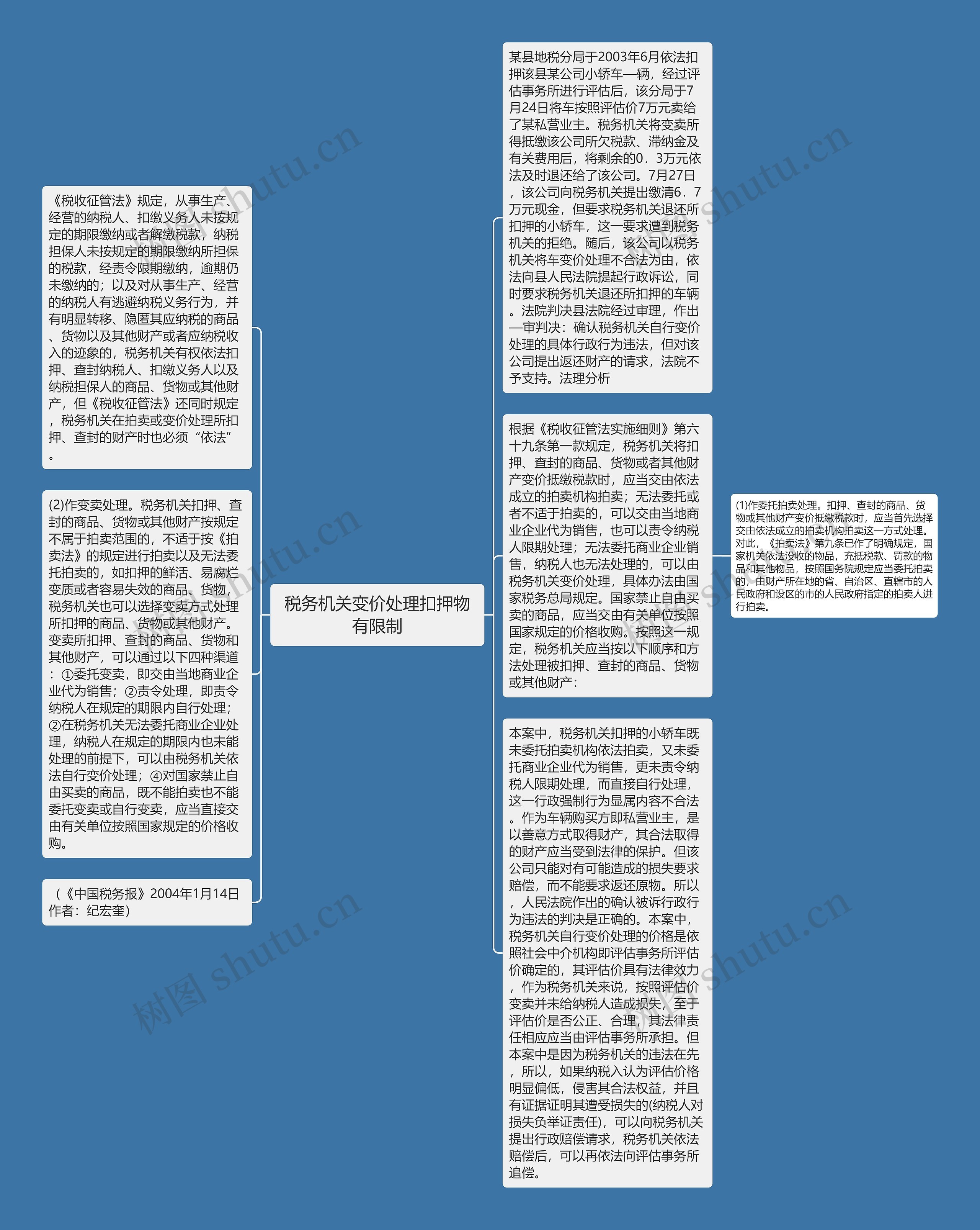 税务机关变价处理扣押物有限制思维导图