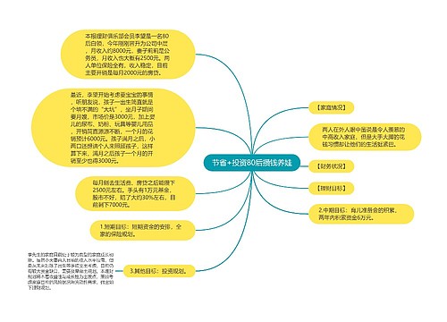 节省+投资80后攒钱养娃