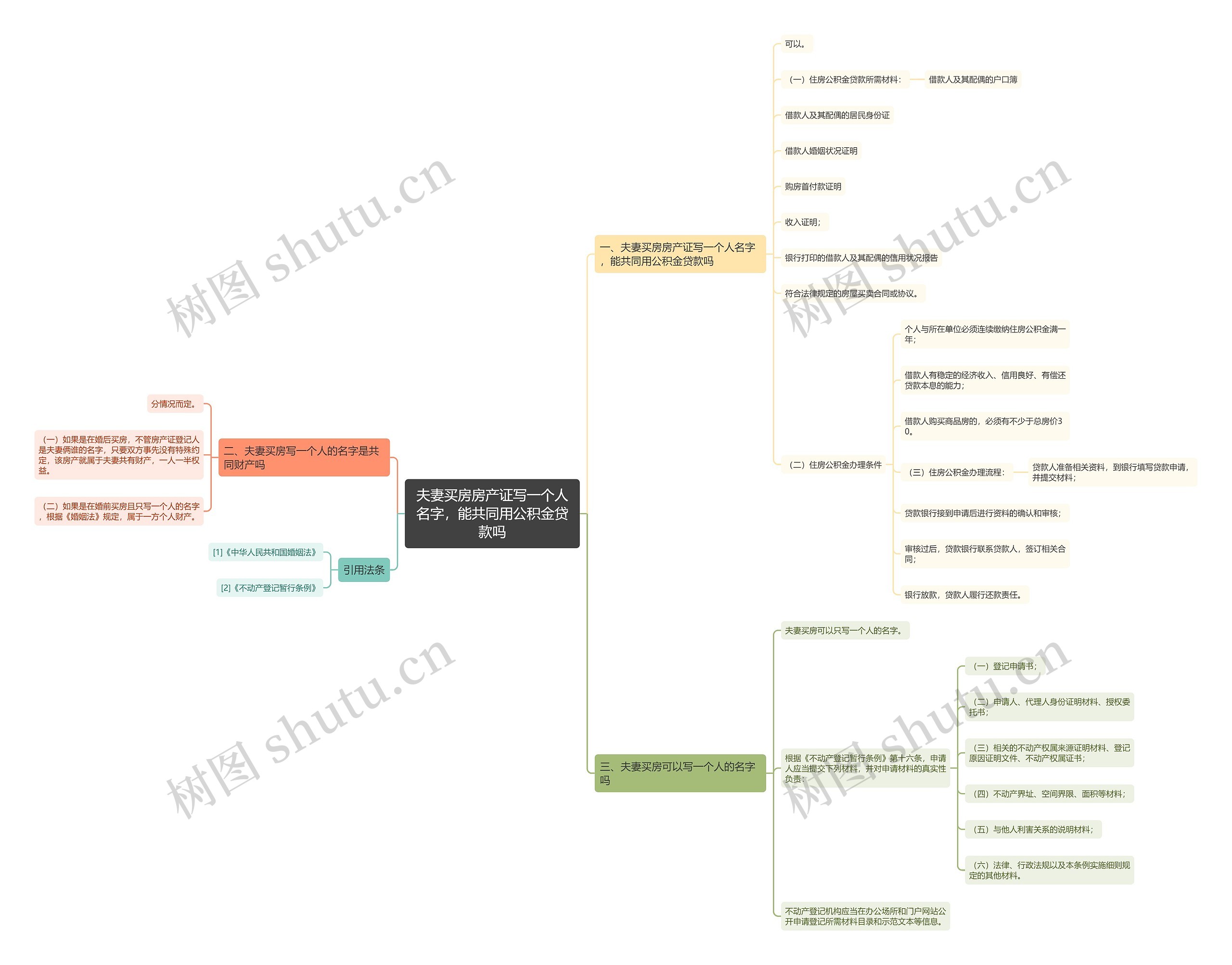 夫妻买房房产证写一个人名字,能共同用公积金贷款吗 夫妻买房房产证写一个人名字,能共同用公积金贷款吗