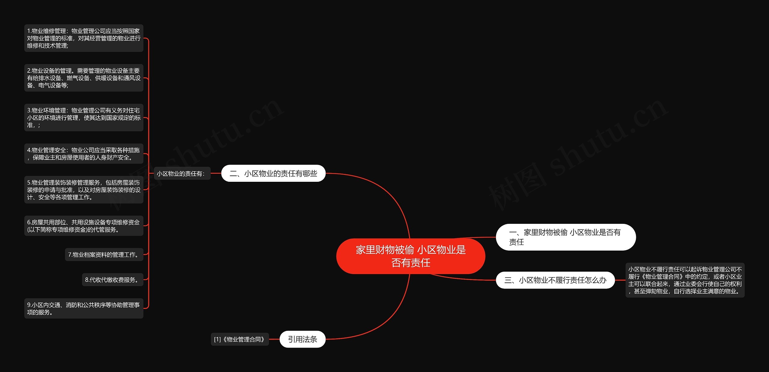 家里财物被偷 小区物业是否有责任思维导图