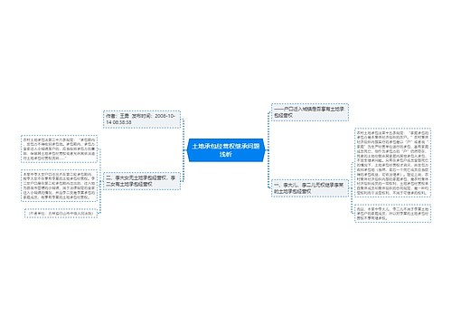 土地承包经营权继承问题浅析