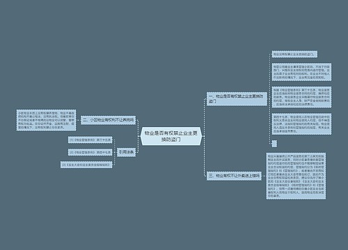 物业是否有权禁止业主更换防盗门