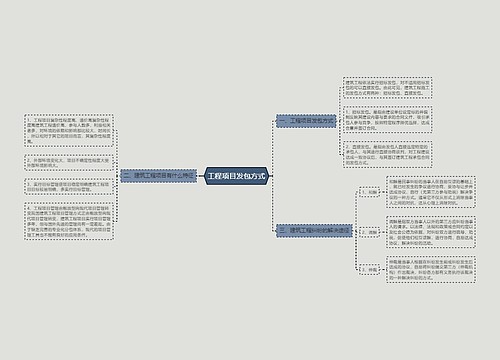 工程项目发包方式