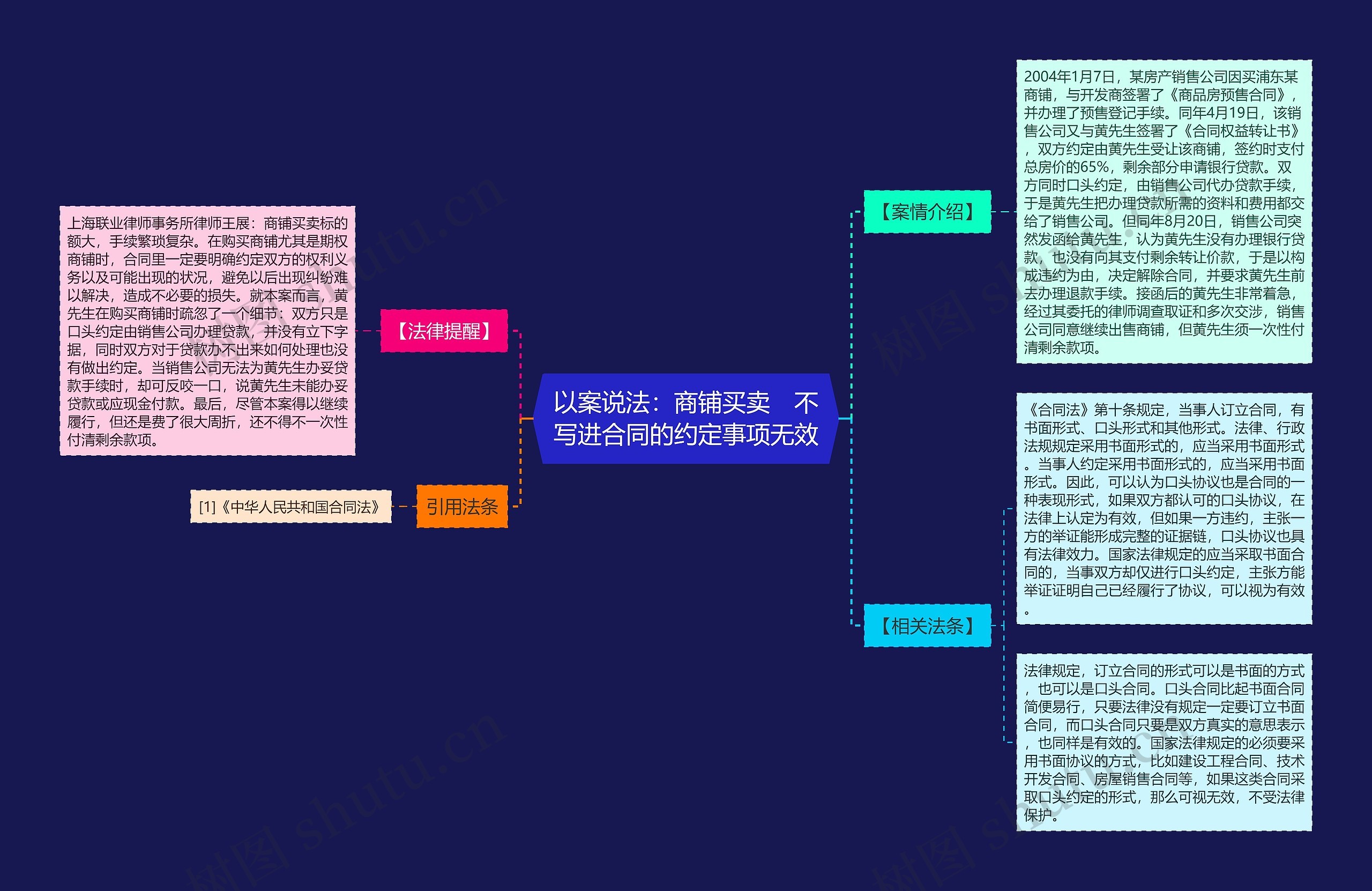 以案说法：商铺买卖　不写进合同的约定事项无效