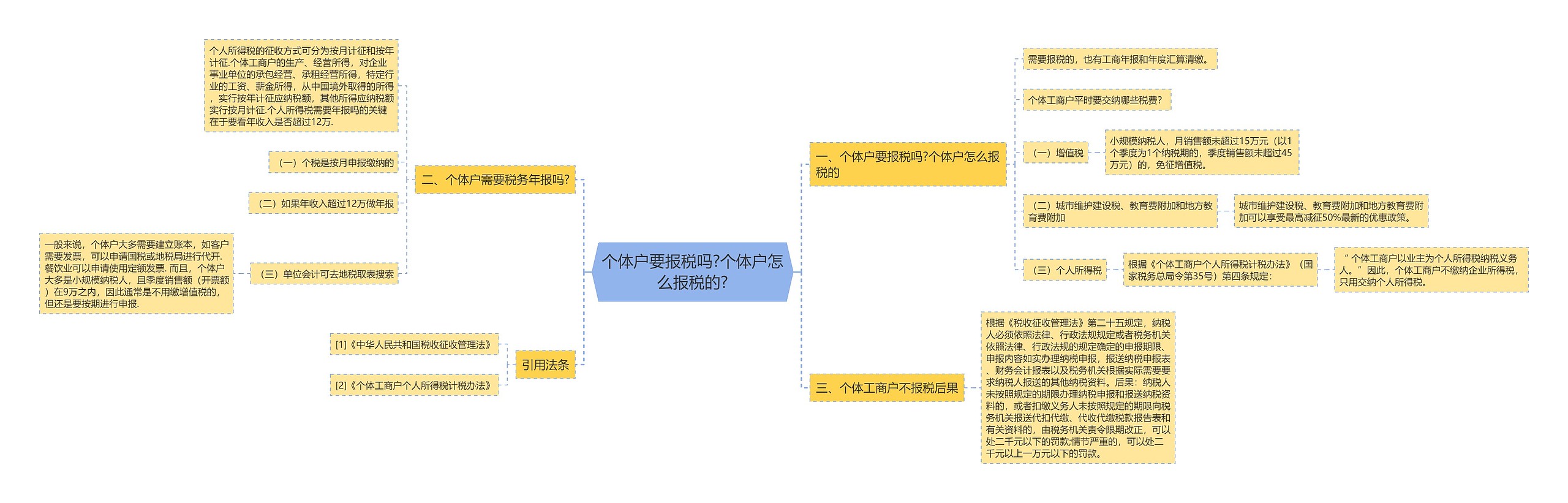 个体户要报税吗?个体户怎么报税的?思维导图