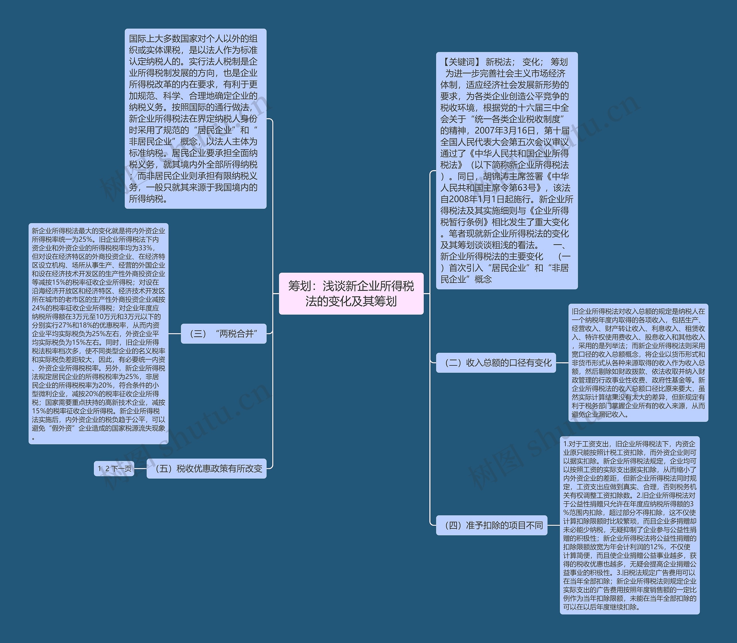 筹划：浅谈新企业所得税法的变化及其筹划思维导图