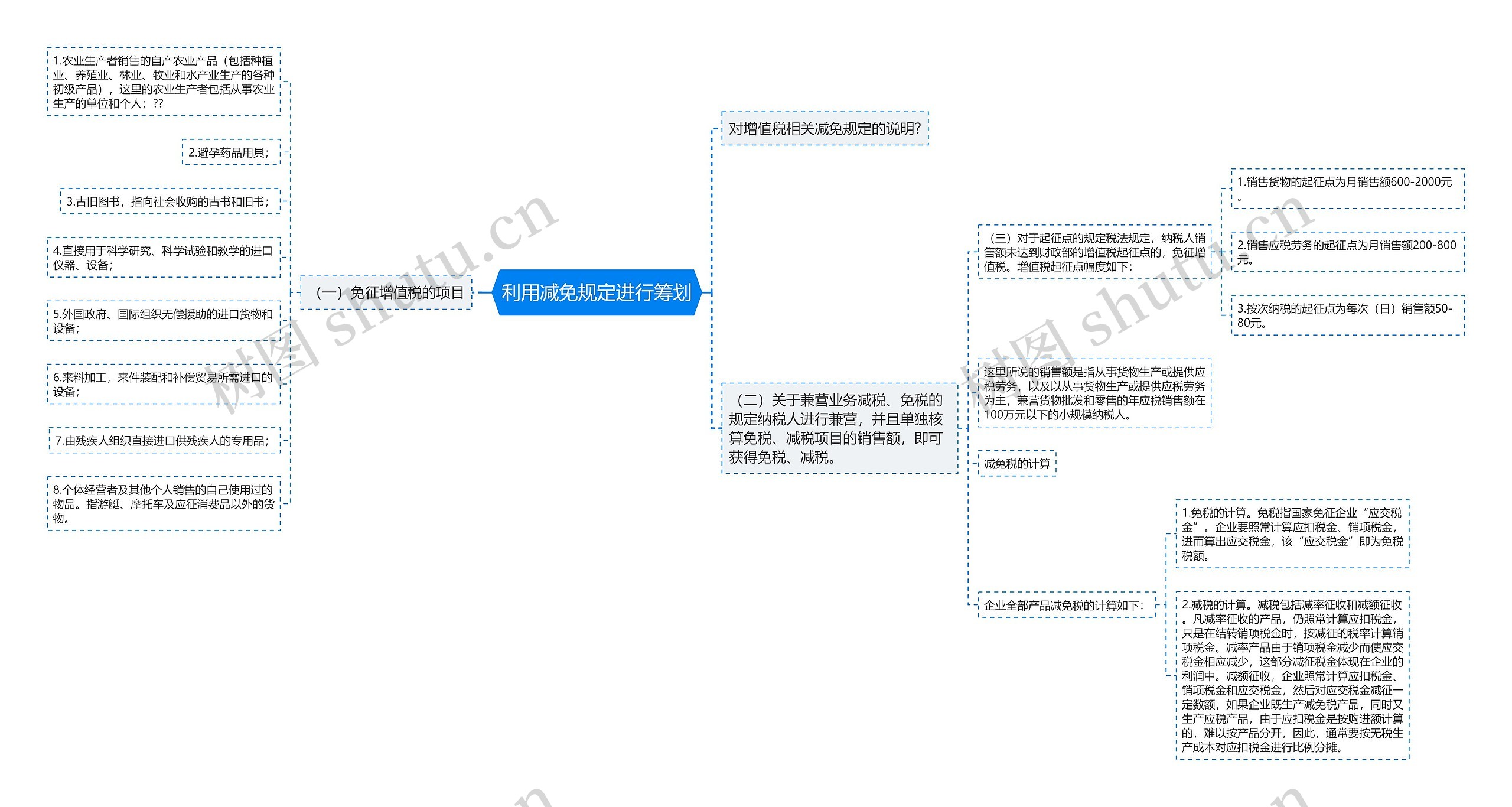 利用减免规定进行筹划思维导图