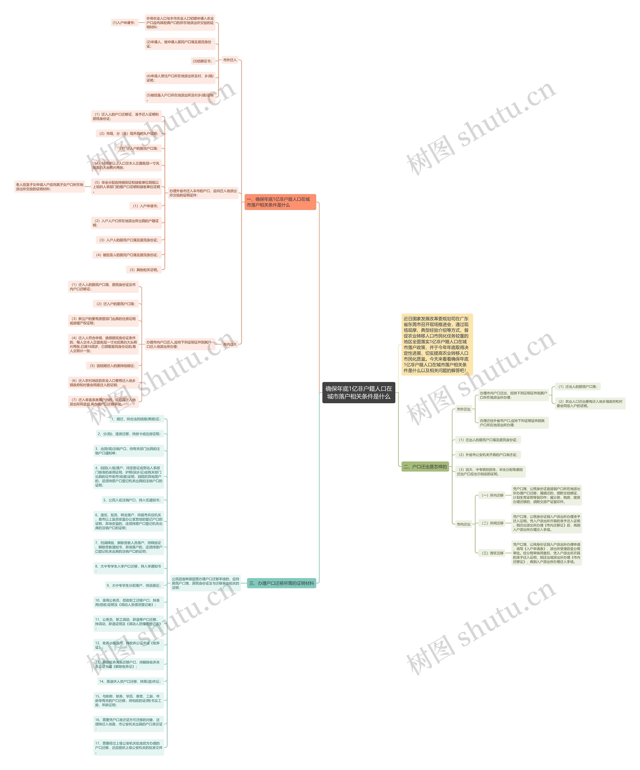 确保年底1亿非户籍人口在城市落户相关条件是什么 确保年底1亿非户籍人口在城市落户相关条件是什么