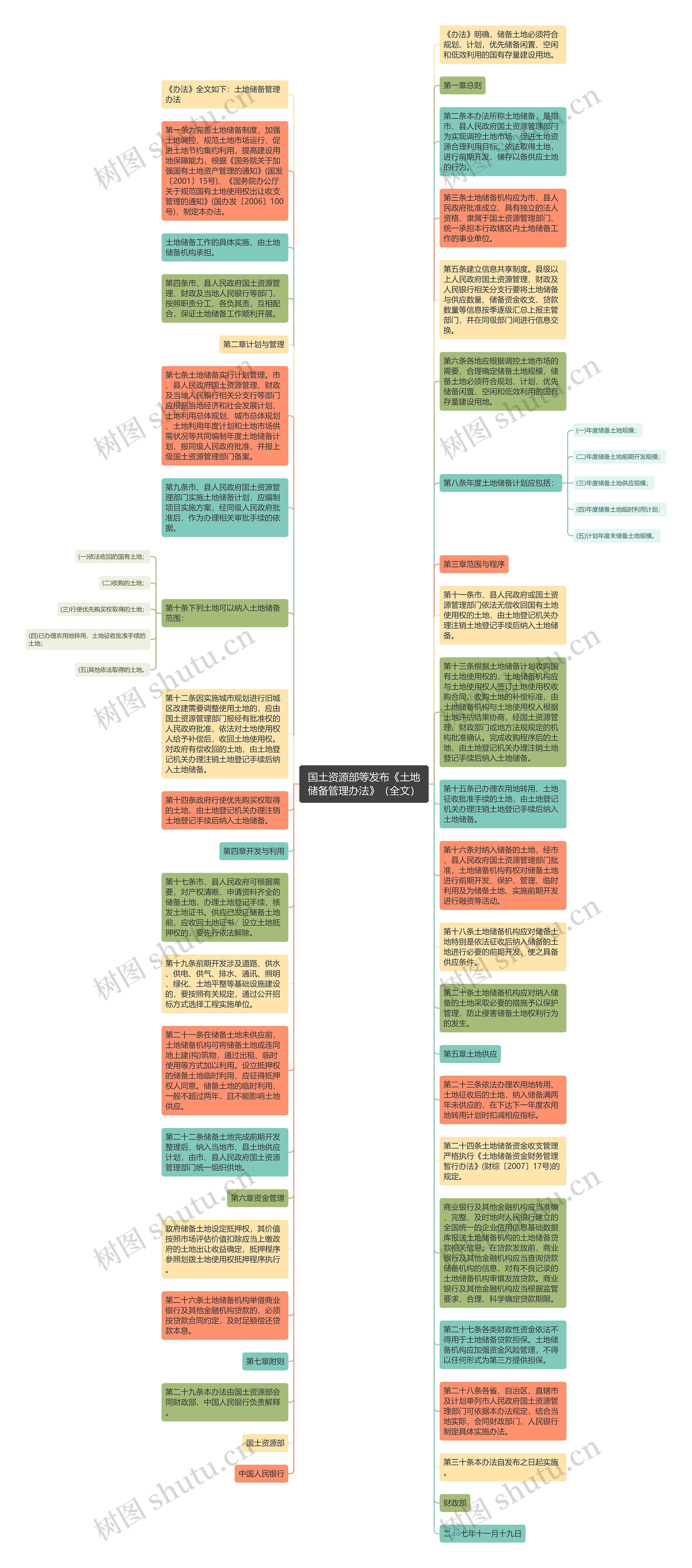 国土资源部等发布《土地储备管理办法》（全文）