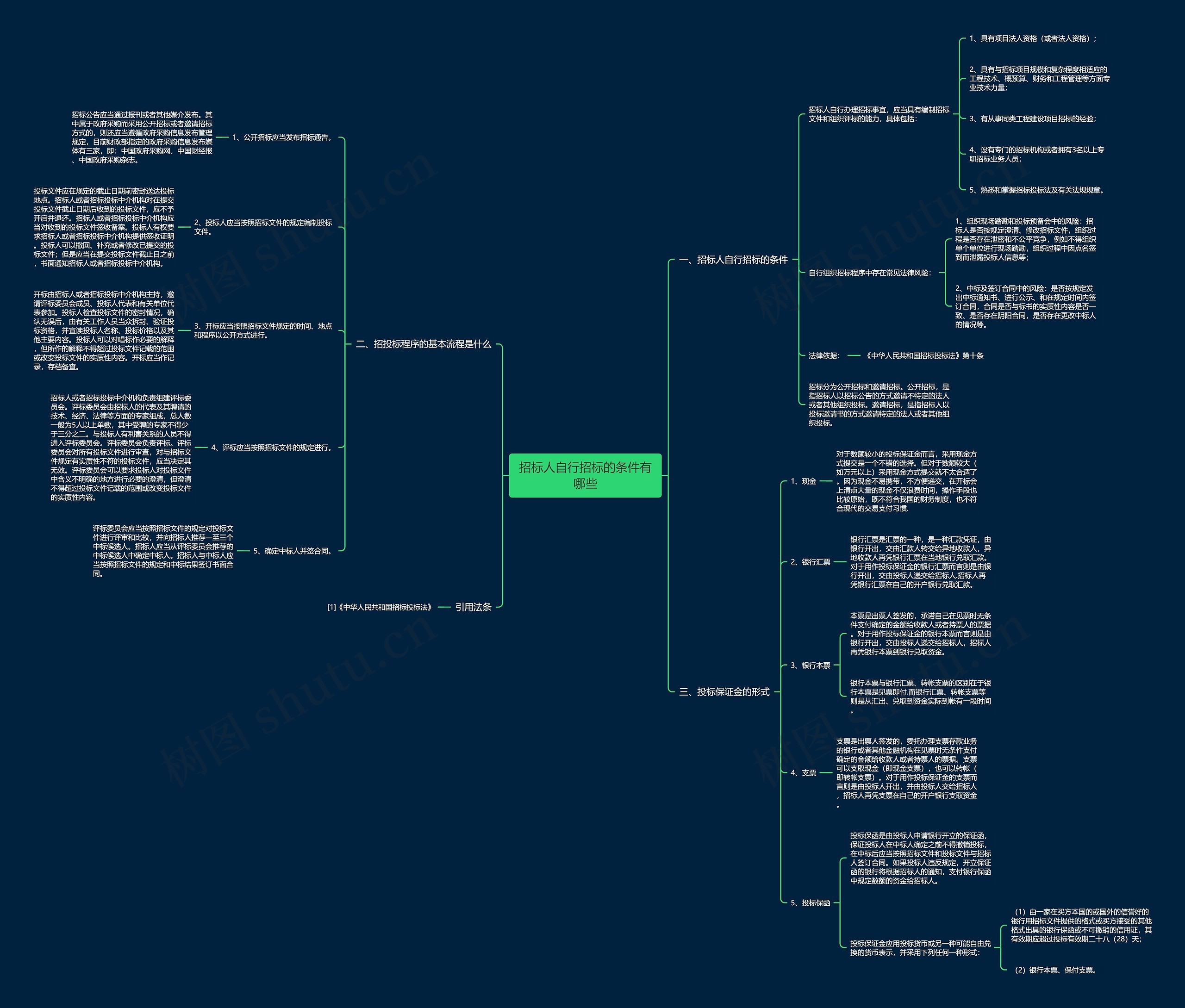 招标人自行招标的条件有哪些 招标人自行招标的条件有哪些