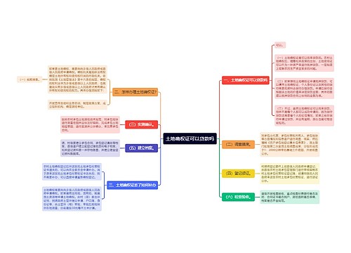 土地确权证可以贷款吗