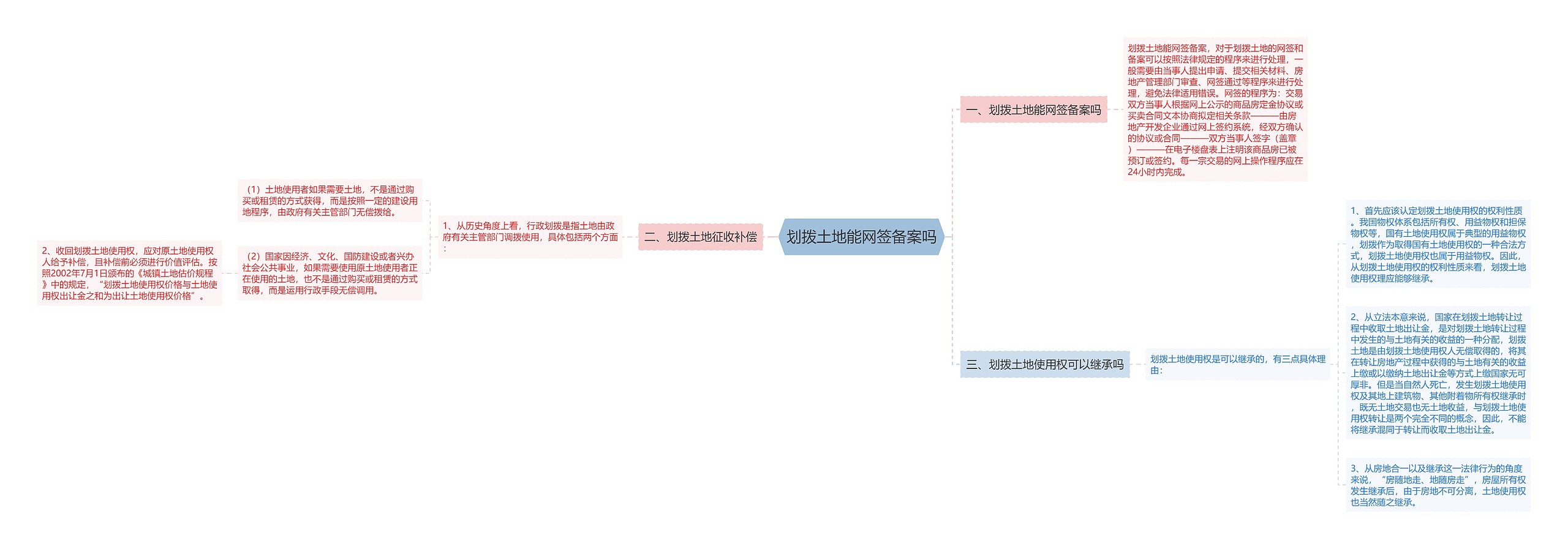 划拨土地能网签备案吗 划拨土地能网签备案吗