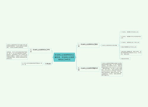 非法转让土地使用权的立案标准，非法转让土地使用权的三种形式