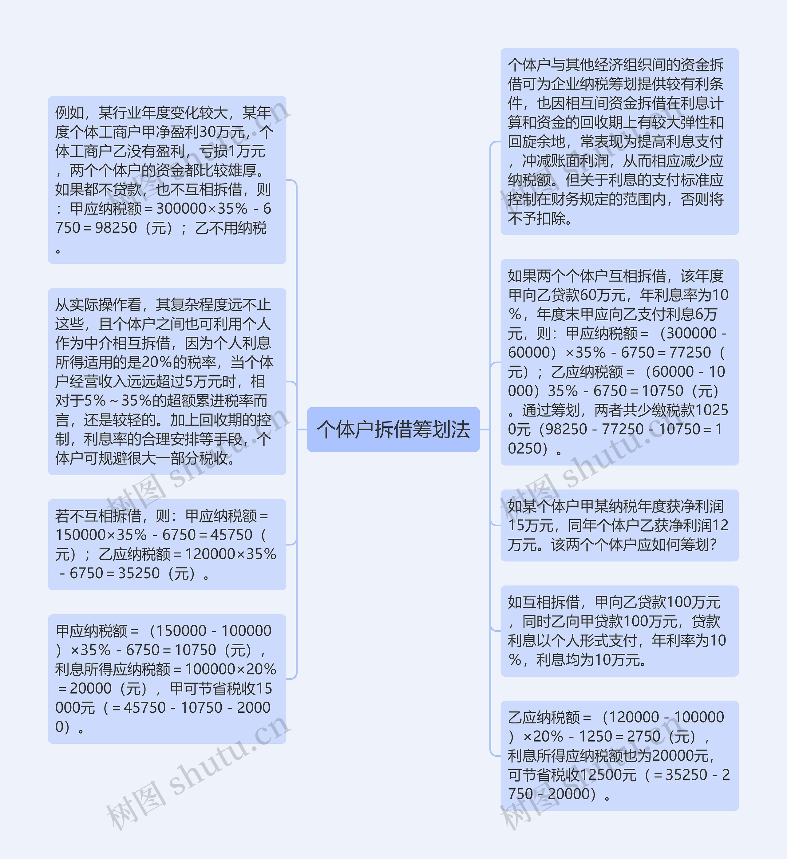 个体户拆借筹划法