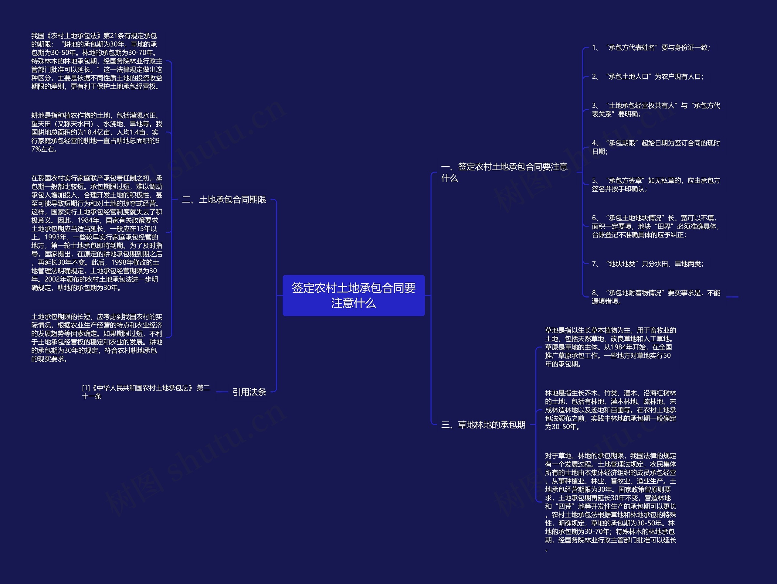签定农村土地承包合同要注意什么思维导图