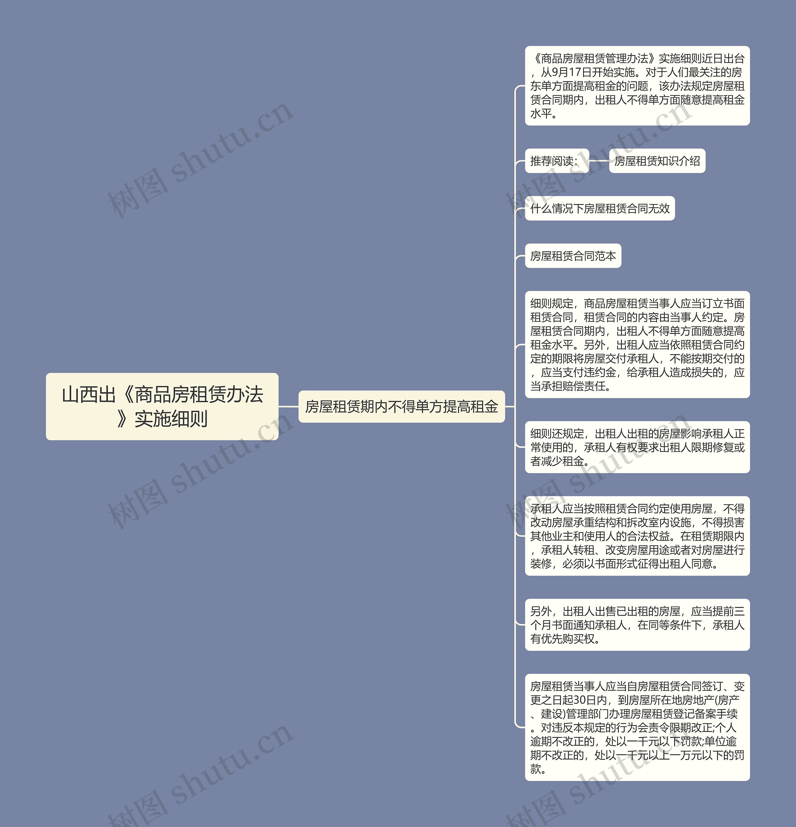 山西出《商品房租赁办法》实施细则