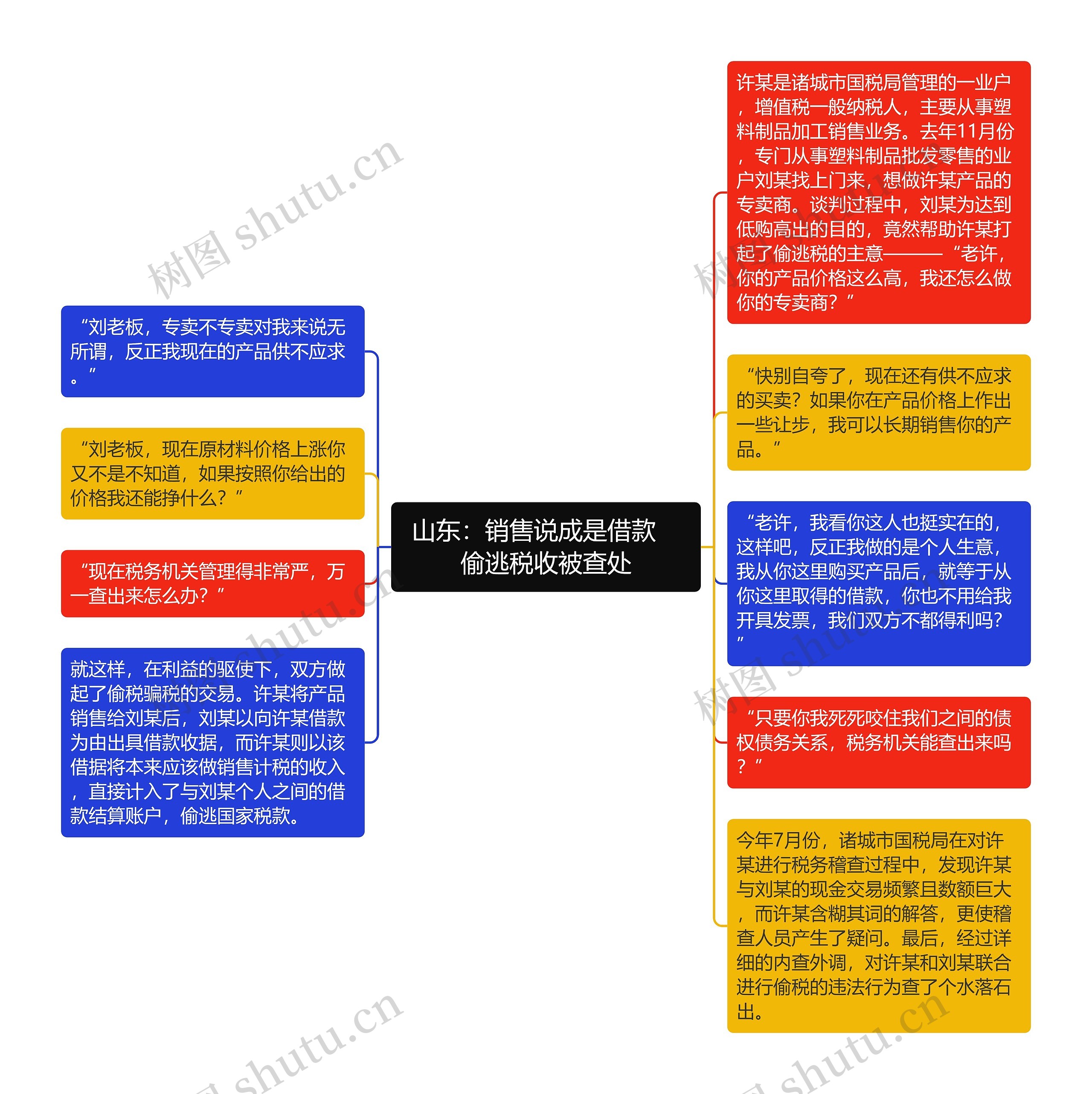 山东：销售说成是借款　偷逃税收被查处