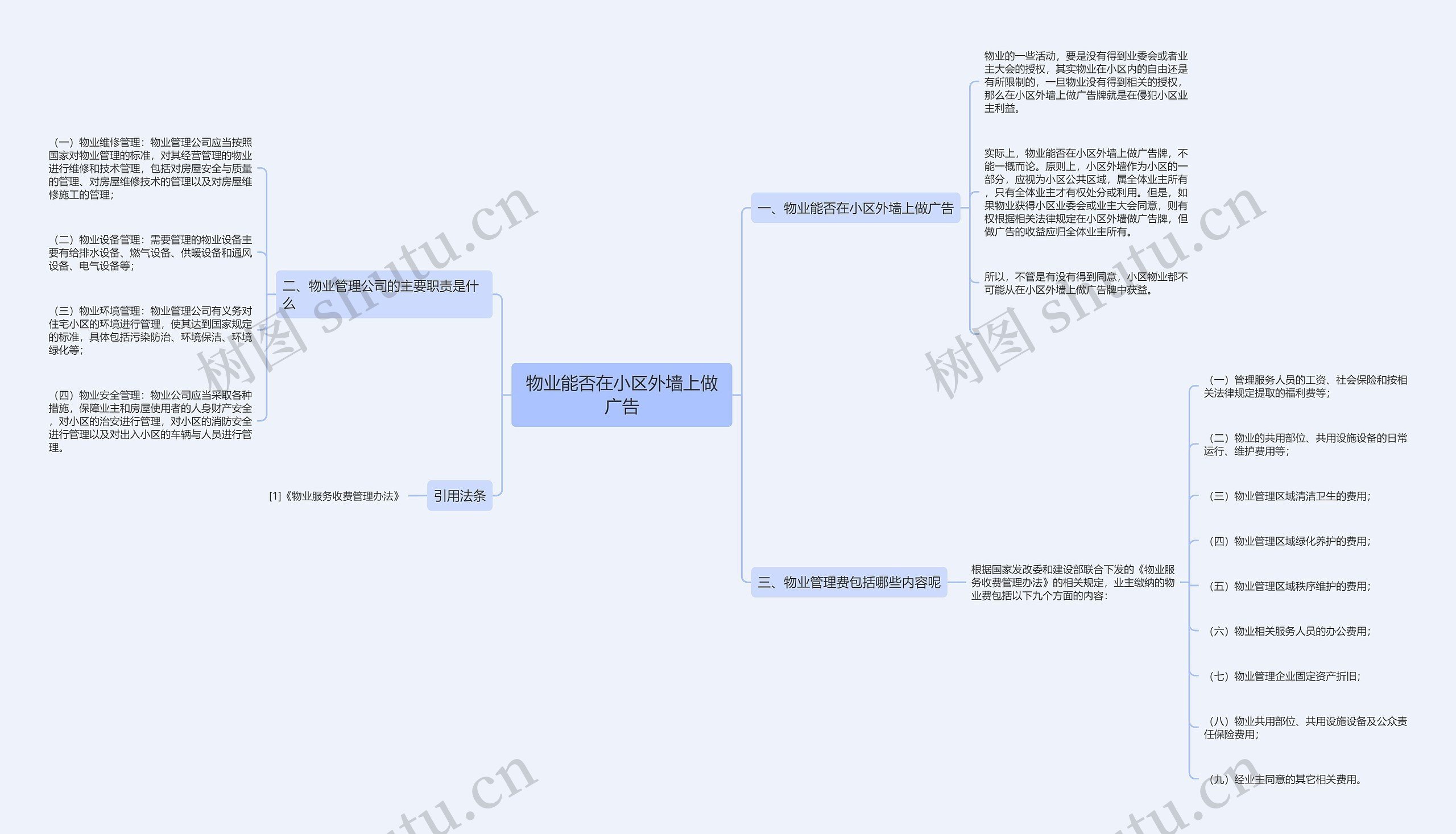 物业能否在小区外墙上做广告思维导图