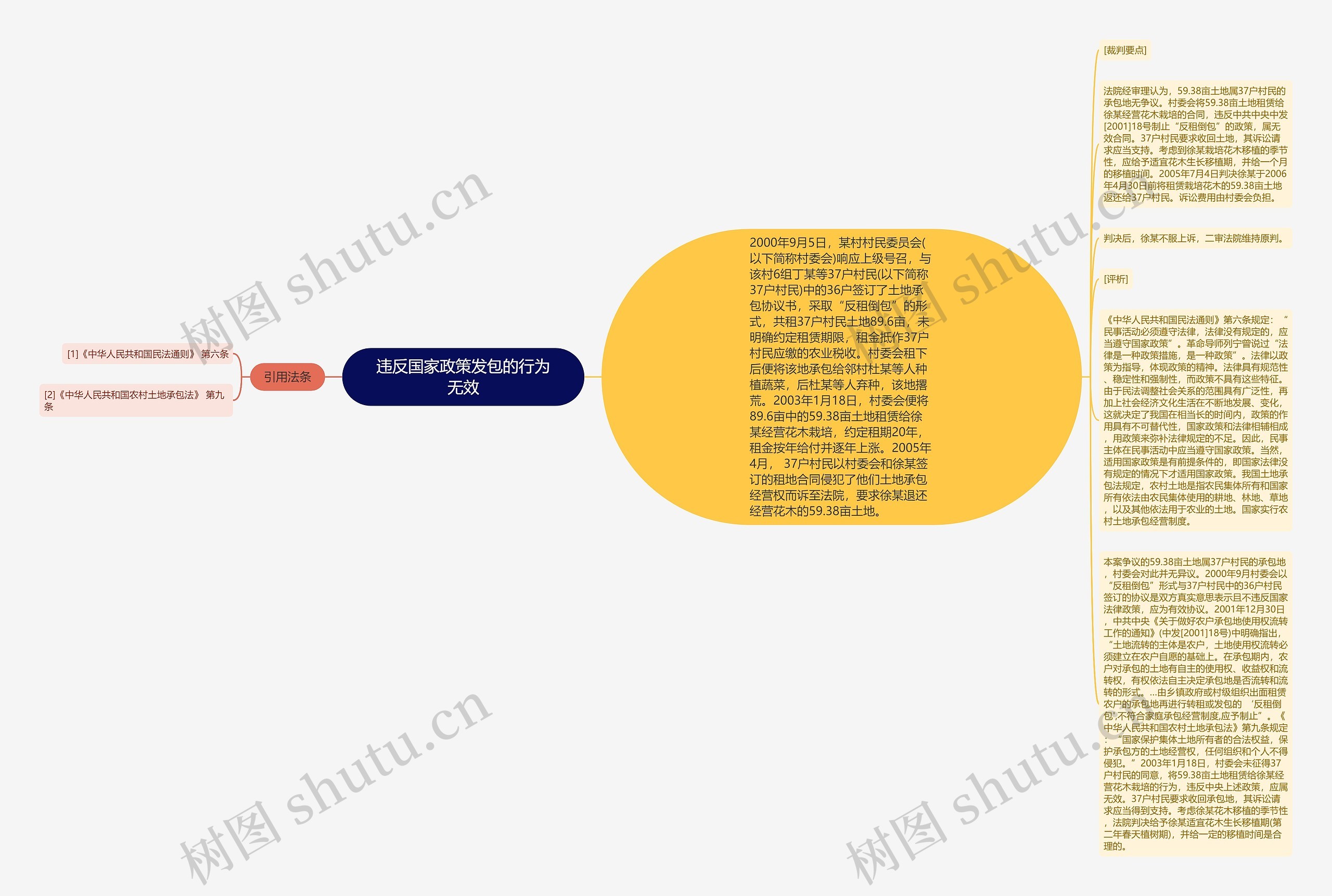 违反国家政策发包的行为无效