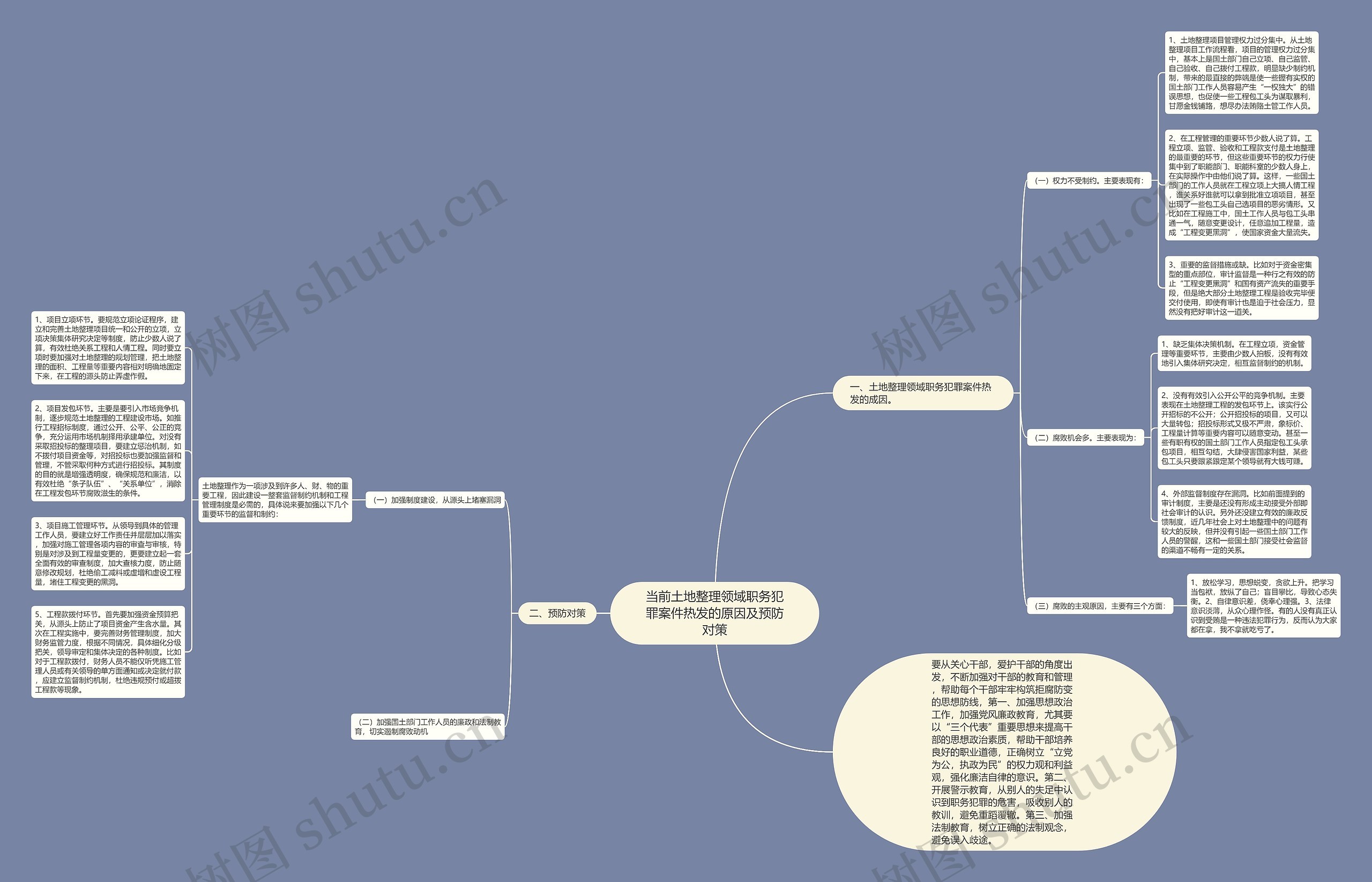 当前土地整理领域职务犯罪案件热发的原因及预防对策 当前土地整理领域职务犯罪案件热发的原因及预防对策