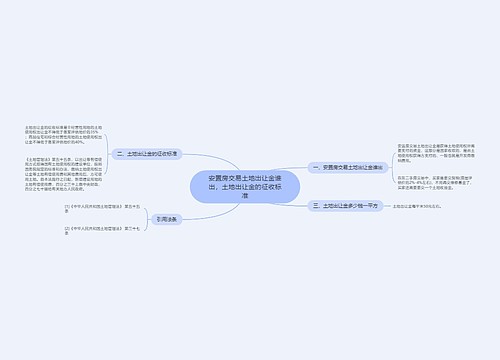 安置房交易土地出让金谁出，土地出让金的征收标准