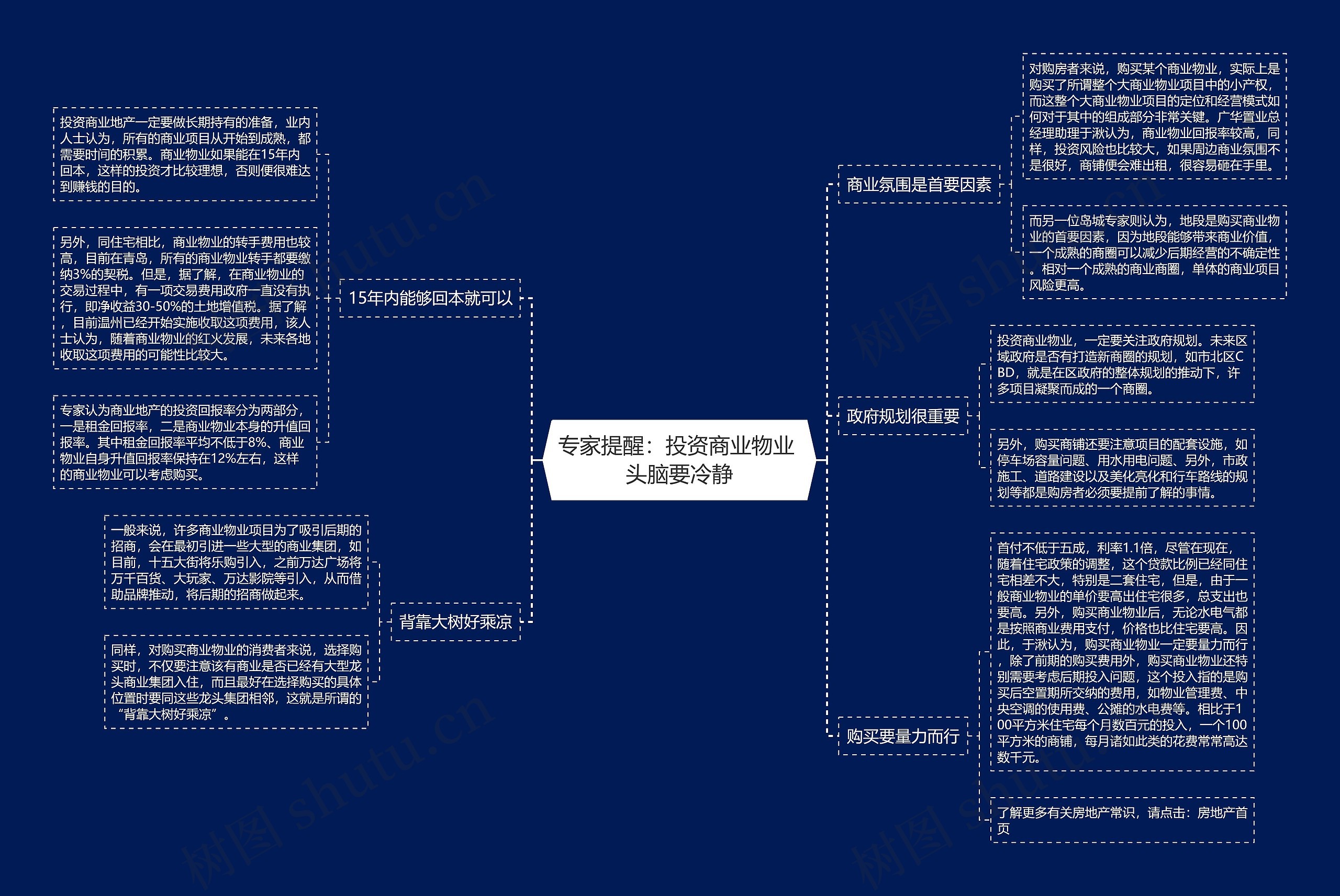 专家提醒：投资商业物业 头脑要冷静