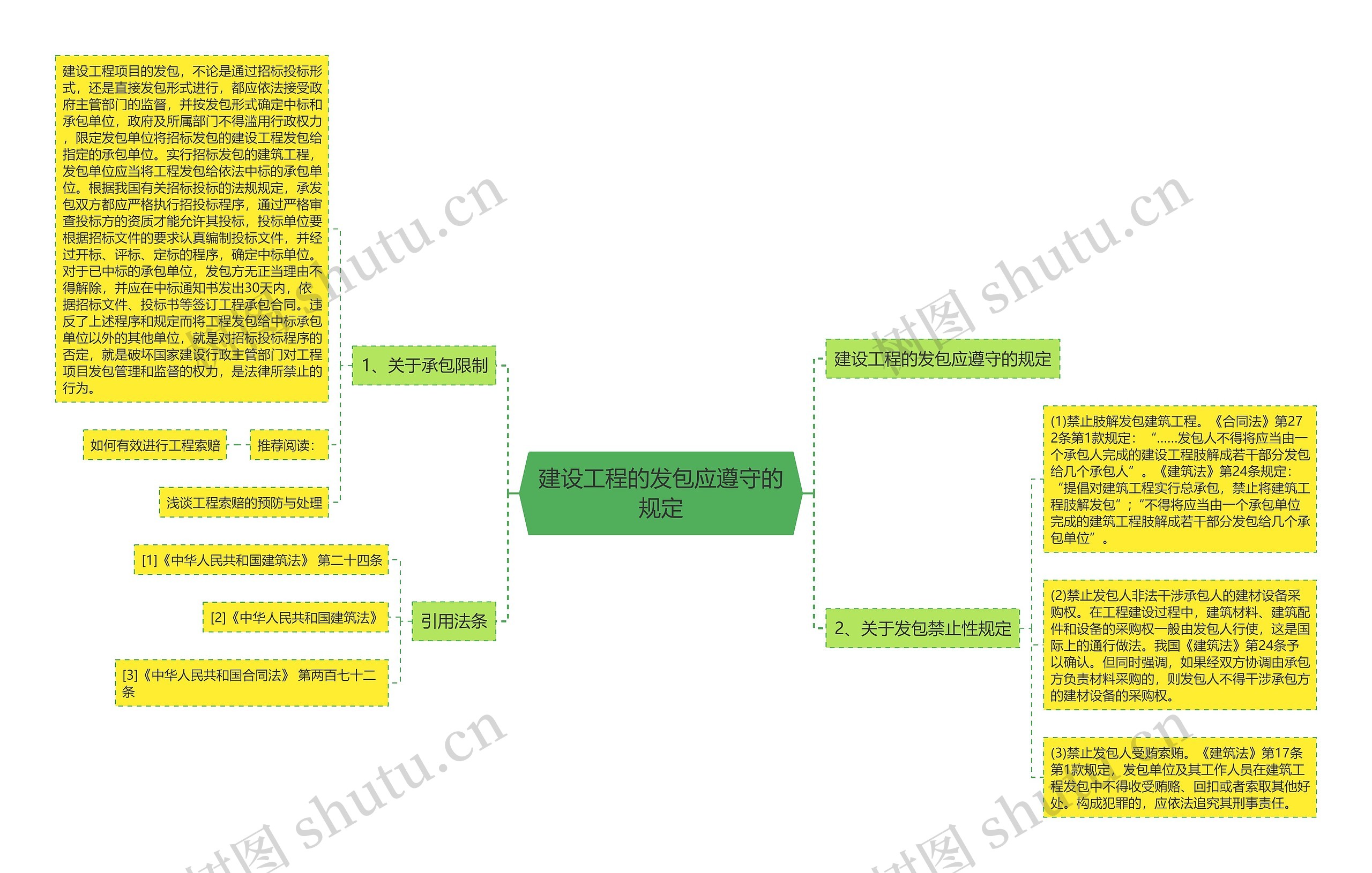 建设工程的发包应遵守的规定