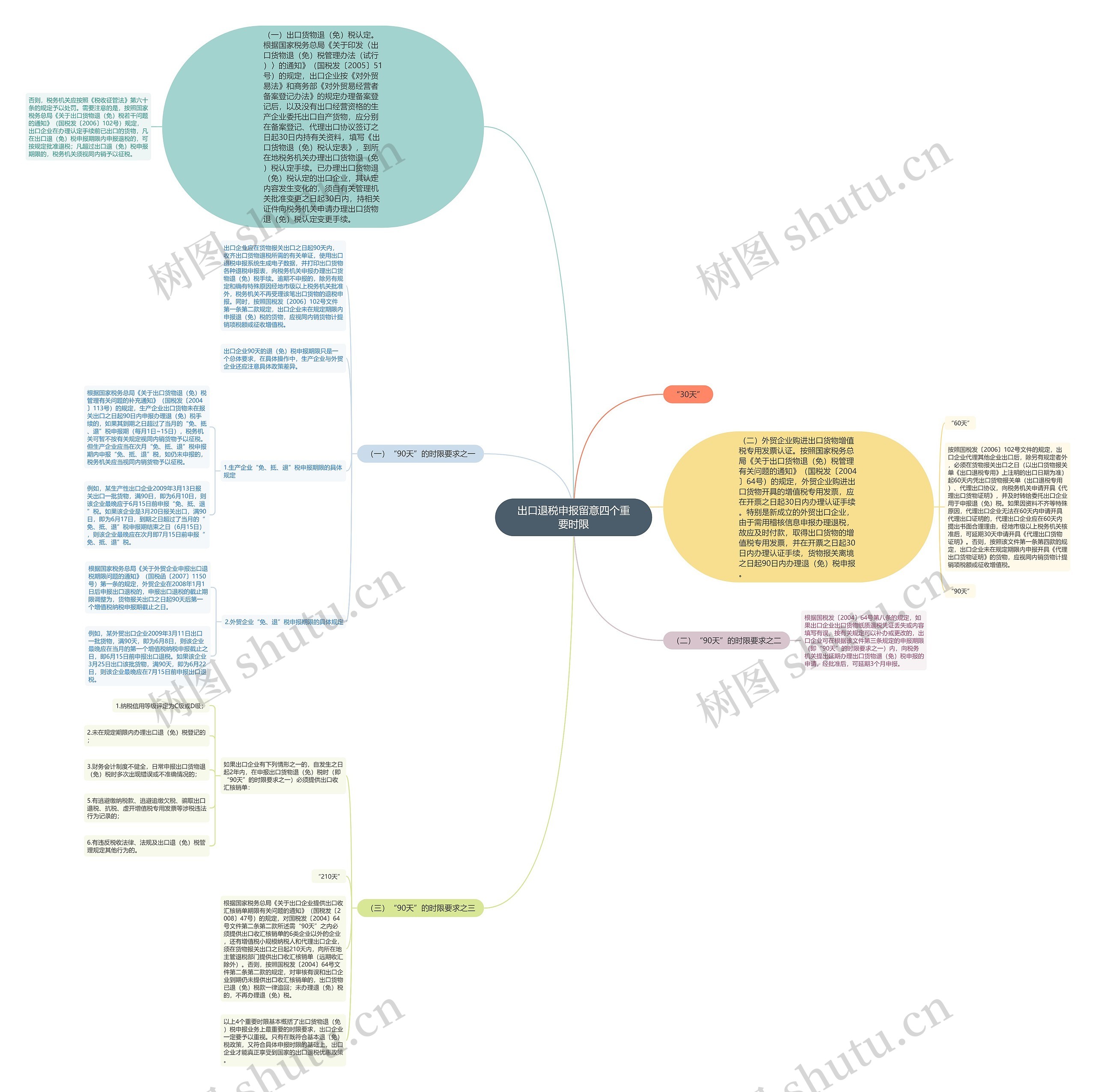 出口退税申报留意四个重要时限 出口退税申报留意四个重要时限