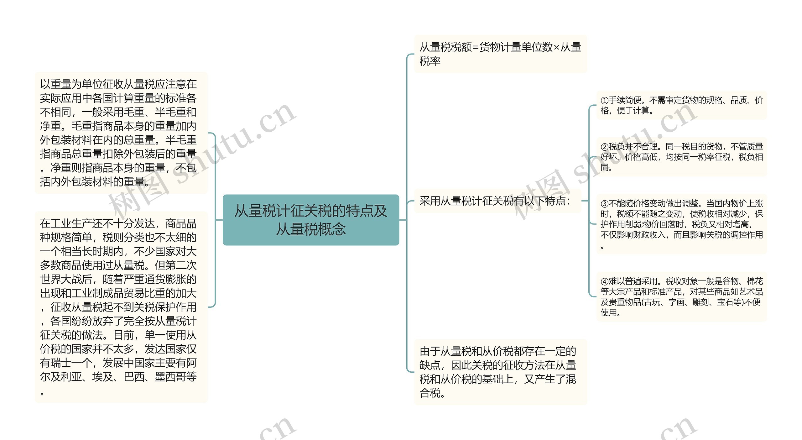 从量税计征关税的特点及从量税概念