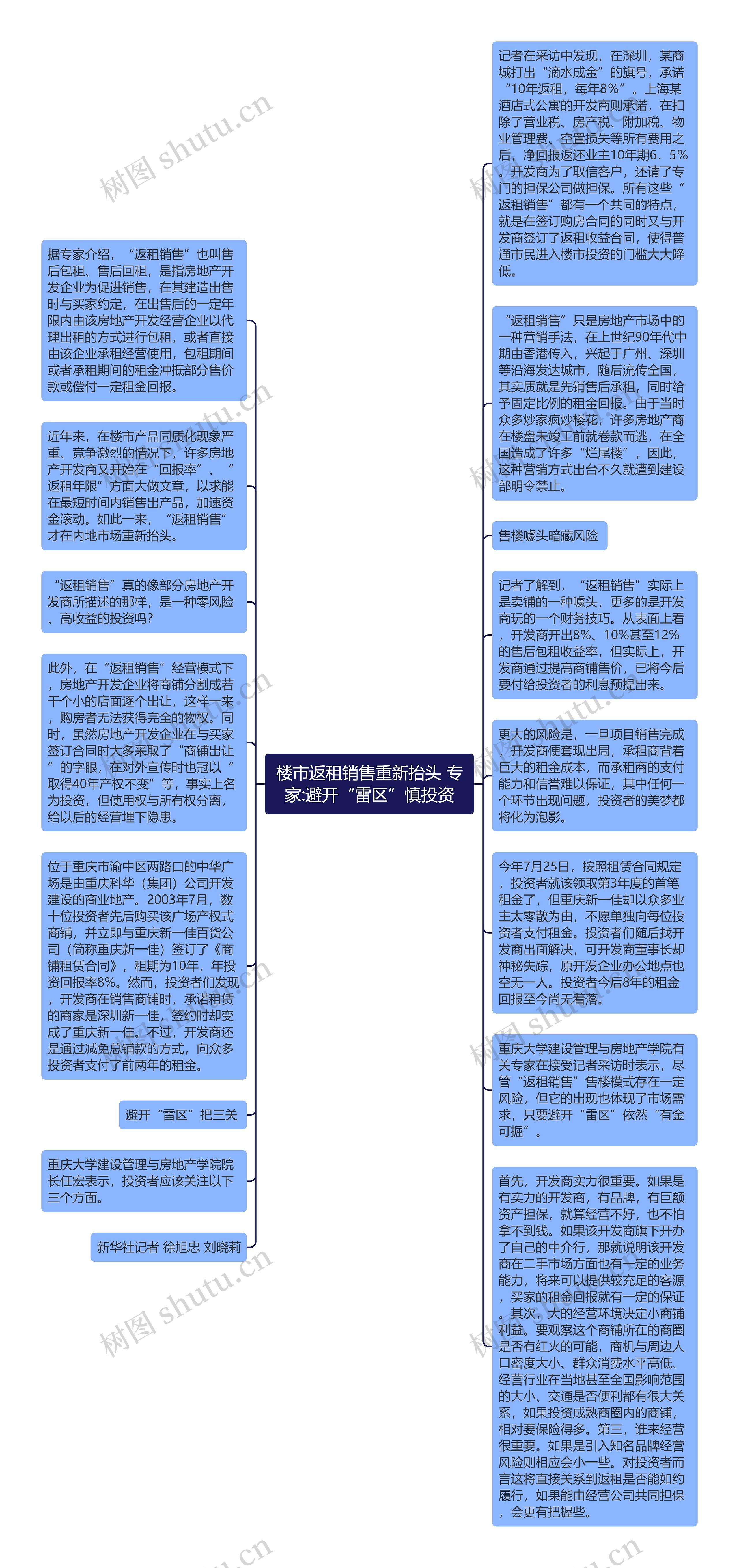 楼市返租销售重新抬头 专家:避开“雷区”慎投资