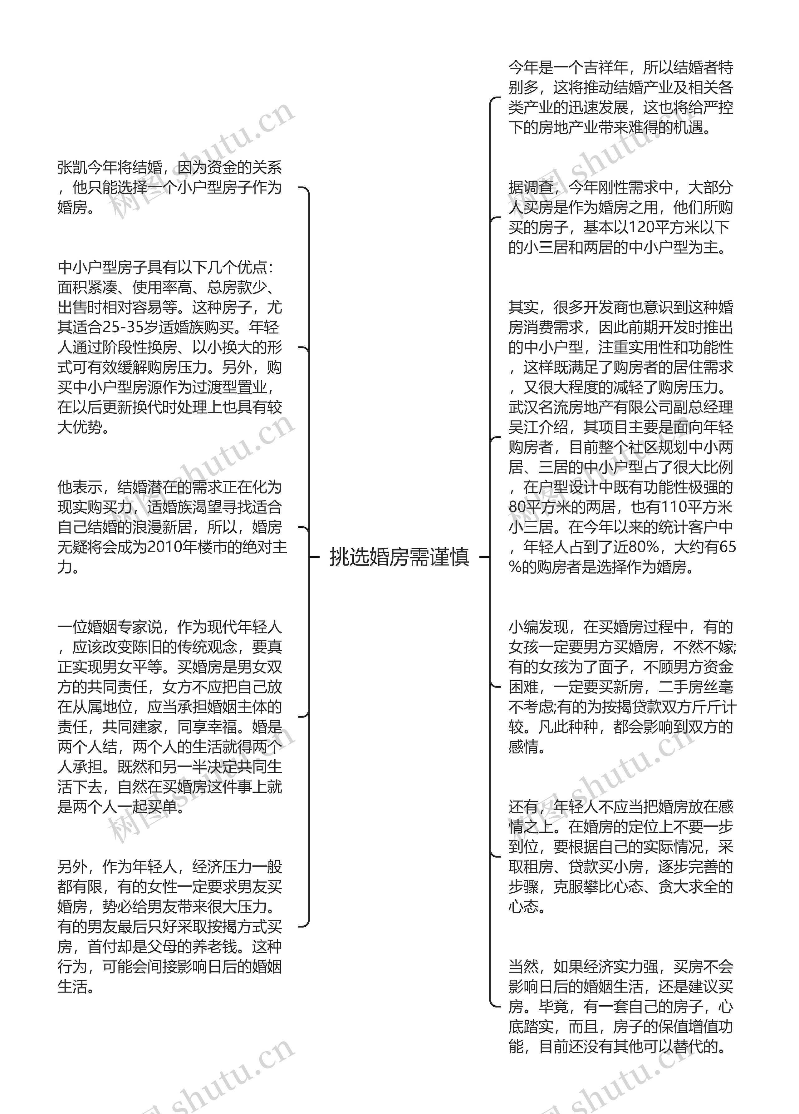 挑选婚房需谨慎